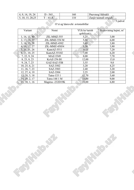 - 463 60 zanjir tasmali ortgich 3, 8, 13, 18, 23 t – 166 m 200 pnevmog‘ildirakli 4, 9, 14, 19, 24 d - 565 160 pnevmog‘ildirakli 5, 10, 15, 20,25 t – 61 a 110 zanjir tasmali ortgich 5-jadval o‘zi ag‘daruvchi avtomobillar variant nomi yuk ko‘tarish qobiliyati,t kuzovining hajmi, m3 1, 16, 15, 80 zil-mmz-555 5,25 3,00 2, 17, 14, 39 zil-mmz-554 m 5,50 6,00 3, 18, 13, 28 zil-mmz-4502 5,80 3,80 4, 19, 12, 27 zil-mmz-45054 5,30 3,80 5, 20, 11, 26 kamaz-5511 10,0 7,20 6, 21, 10, 25 kamaz-55102 7,00 6,20 7, 22, 9, 24 maz-5549 8,00 7,70 8, 23, 8, 23 kraz-256 b1 12,00 13,0 9, 24, 7, 23 gaz-saz-53b 3,55 9,0 10, 25, 6, 21 saz-3502 3,20 4,25 11, 26, 7, 23 saz-3503 2,40 3,20 12, 27, 4, 19 saz-3504 2,25 2,00 13, 28, 3, 18 tatra-133 1 12,70 5,60 14, 29, 2, 17 tatra-148 …