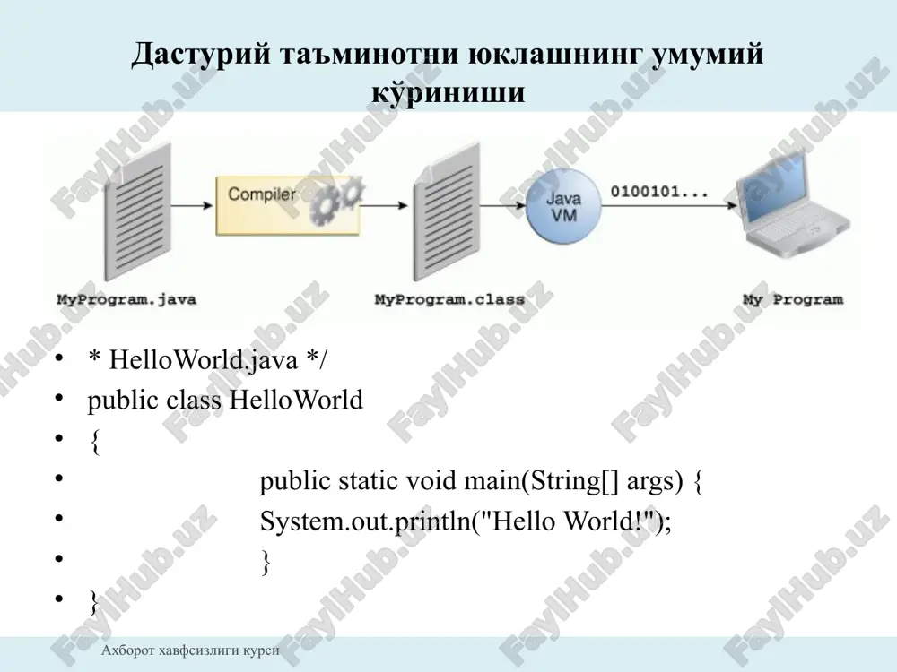 riq • quyidagi dasturiy kodni kiriting va metodlarni chaqirish bilan tanishing. /* callingmethodsinsameclass.java * public class callingmethodsinsameclass { public static void main(string[] args) { printone(); printone(); printtwo(); } public static void printone() { system.out.println("hello world"); } public static void printtwo() { printone(); printone(); } } axborot xavfsizligi kursi topshiriq • quyidagi jadvaldan foydalangan holda metodlarni boshqarish usullaridan foydalanishni o'rganing. ularni to'g'riligini misollar asosida isbotlang. axborot xavfsizligi kursi imtiyoz class subclass public y y private y n 7 – amaliy ish: java dasturlash tilida xavfsiz dasturlarni yaratish dasturiy ta'minotni yuklashning umumiy ko'rinishi javani ko'p platformalarda foydalanilishi java xavfsizlik freymvorki imtiyozli tavsiyalar topshiriq topshiriq (2)