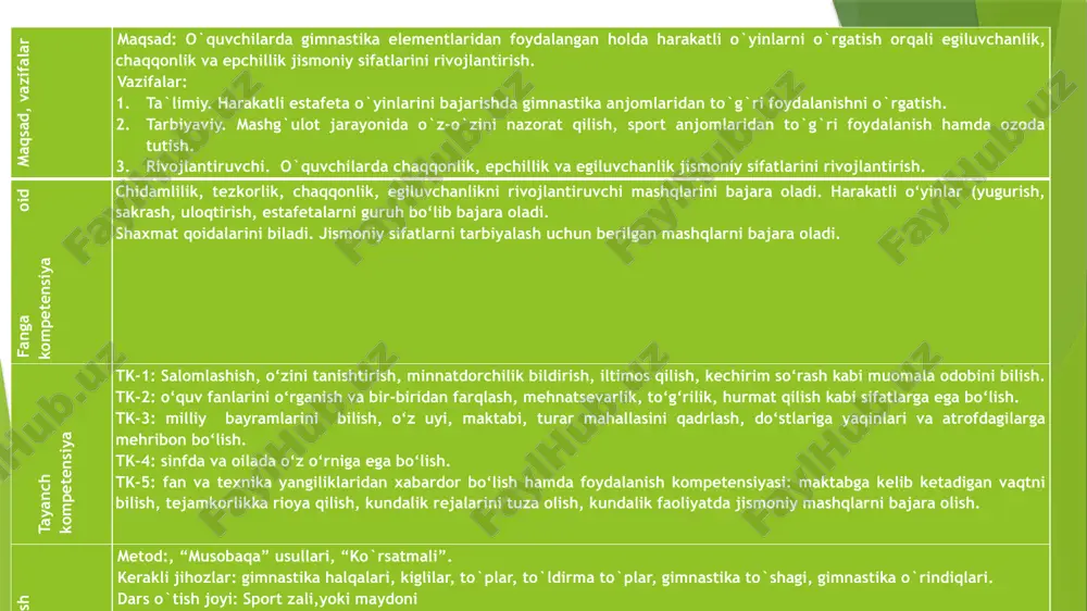 atija o`qituvchi: o`quvchilarga gimnastika anjomlaridan to`g`ri foydalanishni o`rgatish. o`quvchilar gimnastika anjomlarda mashqlarni mustaqil va to`g`ri bajarishlarini o`rgatish. o`quvchi: o`quvchilar oldilariga qo`yilgan vazifani to`g`ri bajarishlari hamda ularda chaqqonlik, epchillik va egiluvchanlik jismoniy sifatlarini shakllantirish. tashkiliy qism: 1.o`quvchilar sog`ligini va sinf tozaligini nazorat qilish 2.navbatchi bilan muloqot darsning borishi : 1.o`tilgan mavzuni so`rash 2.uyga berilgan topshiriqlarning nazorati. yangi mavzu bayoni: saflanish; asosiy tik turish, ketma-ket va yonma-yon bo‘lib bir qatorga, aylanma bo‘lib saflanish, chiziq bo‘ylab safga turish, qo‘l ushlashib doira hosil qilish mashqlarini bajarish. kun tartibining axamiyatini bilish, ertalabki badantirbiya mashqlarini bajara olish, shaxsiy gigienaga amal qilish ko`nikma va malakalarini shakllantirish. chiniqish mashqlarini bajarish. sport jihozlari va ulardan xavfsizlik qoidalariga rioya qilgan holda foydalana olish. gimnastik narvoni, gimnastik o‘rindig‘idan xavfsiz foydalana olish malakasini shakllantirish. saflanish,salomlashish, yuqlama qilish,mavzu bilan tanishtirish, turgan joyda burilishlar. sekin yurish. yugurish maxsus mashqlar: a\oyoqdan oyoqqa sakrash b\tizzalarni baland kutarib yugurish v\oyoqlarni orqaga siltab yugurish. umumiy rivojlantiruvchi mashqlar. 1.d.x.-oyoqlar …
