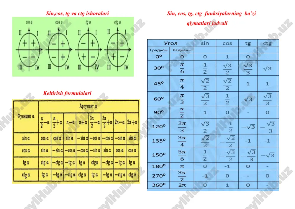 trigonometriya formulalari - Page 2