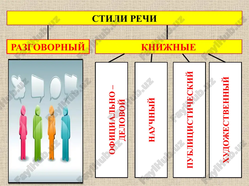 tsii. on vstrechaetsya v janrax v stati, ocherka, reportaja, feletona, intervyu, oratorskoy rechi i xarakterizuetsya nalichiem obshestvenno-politicheskoy leksiki, logichnostyu, emotsionalnostyu. xudojestvenniy stil rechi xudojestvenniy stil ispolzuetsya v xudojestvennoy literature. on vozdeystvuet na voobrajenie i chuvstva chitatelya, peredayot misli i chuvstva avtora, ispolzuet vsyo bogatstvo leksiki, vozmojnosti raznix stiley, xarakterizuetsya obraznostyu, emotsionalnostyu rechi. spasibo za vnimanie! image2.png image3.png image4.png image5.png image6.png image7.jpeg image8.png image9.jpeg image10.png image11.jpeg image1.jpeg karikatura o russkom yazike /docprops/thumbnail.jpeg