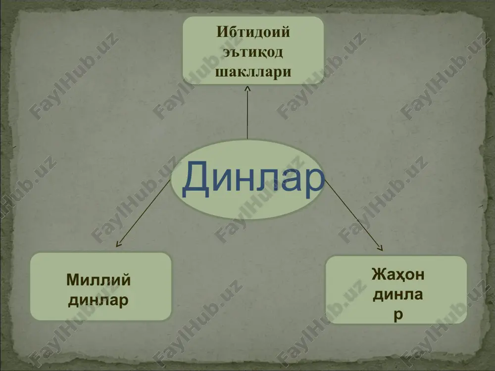 8 ta koreys protestantlari – 53 katoliklik – 5 evangel-lyuteranlar cherkovi – 2 ettinchi kun adventistlari – 9 to'liq injil xristianlari – 21 baptistlar – 23 novoapostol cherkovi – 4 yahudiylik – 8 arman apostollik cherkovi – 2 buddaviylik – 1 xalqaro krishnani anglash jamiyati – 1 bahoiylik – 6 iegovo shohidlari – 1 golos bojiy – 1 e'tboringiz uchun rahmat slide 1 slide 2 slide 3 slide 4 slide 5 slide 6 slide 7 slide 8 slide 9 slide 10 slide 11 slide 12 slide 13 slide 14 slide 15 slide 16