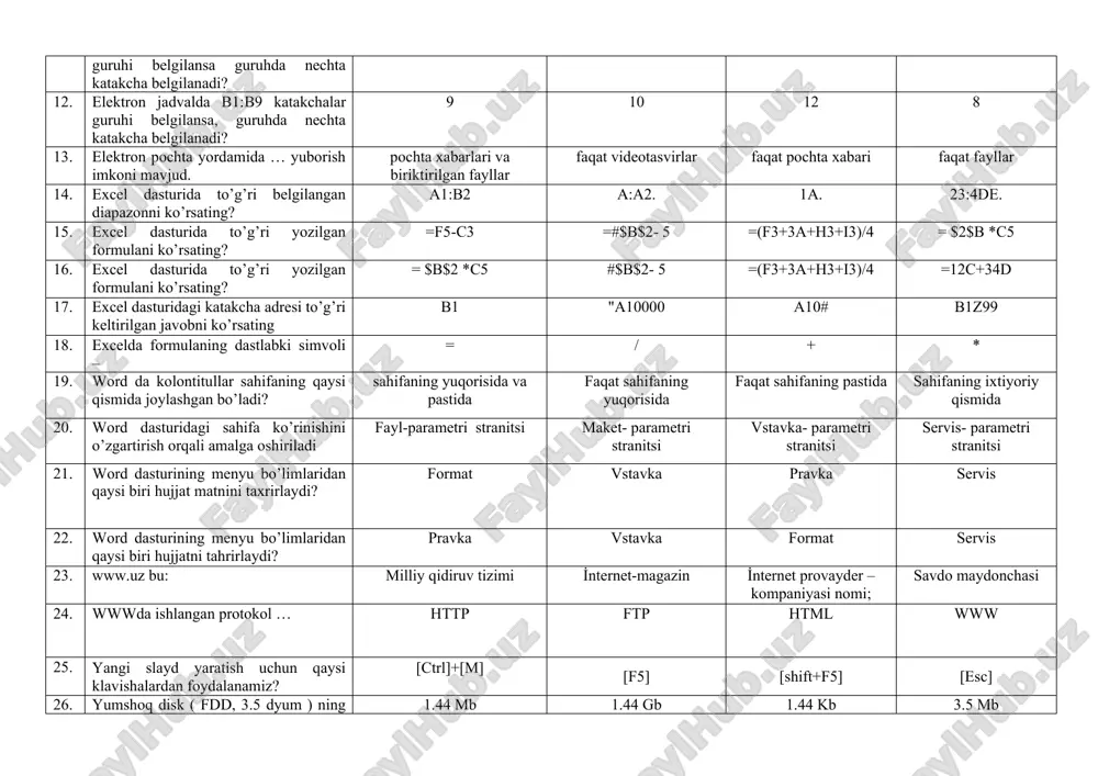 lar guruhi belgilansa, guruhda nechta katakcha belgilanadi? 9 10 12 8 13. elektron pochta yordamida … yuborish imkoni mavjud. pochta xabarlari va biriktirilgan fayllar faqat videotasvirlar faqat pochta xabari faqat fayllar 14. excel dasturida to’g’ri belgilangan diapazonni ko’rsating? a1:b2 a:a2. 1a. 23:4de. 15. excel dasturida to’g’ri yozilgan formulani ko’rsating? =f5-s3 =#$b$2- 5 =(f3+3a+h3+i3)/4 = $2$b *c5 16. excel dasturida to’g’ri yozilgan formulani ko’rsating? = $b$2 *c5 #$b$2- 5 =(f3+3a+h3+i3)/4 =12c+34d 17. excel dasturidagi katakcha adresi to’g’ri keltirilgan javobni ko’rsating b1 "a10000 a10# b1z99 18. excelda formulaning dastlabki simvoli – = / + * 19. word da kolontitullar sahifaning qaysi qismida joylashgan bo’ladi? sahifaning yuqorisida va pastida faqat sahifaning yuqorisida faqat sahifaning pastida sahifaning ixtiyoriy qismida 20. word dasturidagi sahifa ko’rinishini o’zgartirish orqali amalga oshiriladi fayl-parametri stranitsi maket- parametri stranitsi vstavka- parametri stranitsi servis- parametri stranitsi 21. word dasturining menyu bo’limlaridan qaysi biri hujjat matnini taxrirlaydi? format vstavka pravka servis 22. …