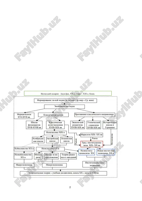 assikaning marjinal printsiplari; - germaniyadagi tarixiy maktabning metodologik vositalari; - d.rikardo rentasi nazariyasining tahlili. institutsionalizm rivojlanishining asosiy yo'nalishlari: shape \* mergeformat asosiy tamoyillarning birinchi qismini klassikaning “eski” tamoyillari, ikkinchi qismni esa, neoklassikaning “yangi” tamoyillari tashkil etadi. “eski” tamoyillar “qat'iy negiz” bo'lsa, “yangi” tamoyillar neoklassikaning «himoya qobig'i»ni tashkil etadi. “eski” tamoyillarga quyidagilar kiradi: · bozorda hamma vaqt muvozanat mavjud, u yagona pareto (valras-errou- dobre) optimumi talablariga mos keladi; · bozorda individlar tomonidan oqilona tanlov amalga oshiriladi; · individlarga tashqi omillar ta'sir ko'rsatmaydi, ularning biror holatni afzal bilishi barqaror va ekzogen xususiyatga ega; · xarajatlarning yagona turi – ishlab chiqarish xarajatlari hisobga olinadi. ayni chog'da ayirboshlash xarajatlari e'tiborga olinmaydi. “yangi” tamoyillarga ko'ra: · bozorda ayirboshlashni amalga oshirish uchun resurslarning xususiy mulkni tashkil etishi asosiy zamin hisoblanadi; · individlarda bitim to'g'risidagi barcha axborot mavjud; · ayirboshlash chegaralari kamayib boruvchi foydalilik tamoyili asosida hamda resurslarning dastlabki taqsimlanishidan kelib chiqib, belgilanadi. «eski» institutsionalizm nazariyasining mohiyatini …