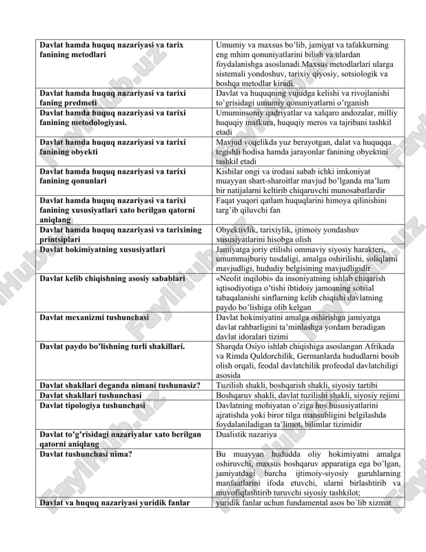 malga oshirishning huquqiy shakliga ko’ra davlat funktsiyasi nima? bu davlat faoliyatining asosiy yunalishidir davlat hamda huquq nazariyasi va tarix fanining metodlari umumiy va maxsus boʼlib, jamiyat va tafakkurning eng mhim qonuniyatlarini bilish va ulardan foydalanishga asoslanadi.maxsus metodlarlari ularga sistemali yondoshuv, tarixiy qiyosiy, sotsiologik va boshqa metodlar kiradi. davlat hamda huquq nazariyasi va tarixi faning predmeti davlat va huquqning vujudga kelishi va rivojlanishi to’grisidagi umumiy qonuniyatlarni o’rganish davlat hamda huquq nazariyasi va tarixi fanining metodologiyasi. umuminsoniy qadriyatlar va xalqaro andozalar, milliy huquqiy mafkura, huquqiy meros va tajribani tashkil etadi davlat hamda huquq nazariyasi va tarixi fanining obyekti mavjud voqelikda yuz berayotgan, dalat va huquqqa tegishli hodisa hamda jarayonlar fanining obyektini tashkil etadi davlat hamda huquq nazariyasi va tarixi fanining qonunlari kishilar ongi va irodasi sabab ichki imkoniyat muayyan shart-sharoitlar mavjud boʼlganda maʼlum bir natijalarni keltirib chiqaruvchi munosabatlardir davlat hamda huquq nazariyasi va tarixi fanining xususiyatlari xato berilgan qatorni aniqlang faqat yuqori …