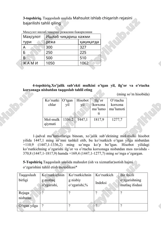 batan ? ? ? ? qaloq ko‘rsatkichga nisbatan ? ? ? ? xorij ko‘rsatkichiga nisbatanhph) ? ? ? ? *-axborotlar bazasi: 1-ilovaga qaralsin. 1-ilova mahsulot (ish va xizmatlar)sotish hajmi bo‘yicha ma’lumotlar bazasi ming. so‘m taqqoslash ko‘rsatkichlari summasi xaqiqatda 5 180 450 reja 3 652 000 o‘tgan yil 2 956 324 bazis yili 1 925 702 o‘rtacha tarmoq ko‘rsatkichi 4 180 360 ilg‘or korxona ko‘rsatkichi 6 081 950 qaloq korxona ko‘rsatkichi 1 210 230 xorijiy korxona ko‘rsatkichi 8 352 450 6-topshiriq.taqqoslash usulida xarajatlar tarkibi va o‘zgarishini tahlil qiling ko‘rsatkichlar o‘tgan yil hisobot yili o‘sish darajasi, % farqi (+ , -) mln.so'm jam. nis.% mln.so'm jam .nis.% moddiy xarajatlar 434 236 539 694 mehnat haqi xarajatlari 63 014 79 500 yagona ijtimoiy to‘lov 22 641 28 012 amortizatsiya 7 194 9 214 boshqa xarajatlar 14 046 29 659 jami xarajatlar 541 131 686 079 7-topshiriq. mahsulot(ish, xizmat)lar hajmini amaldagi va solishtirma qiymatlarda …