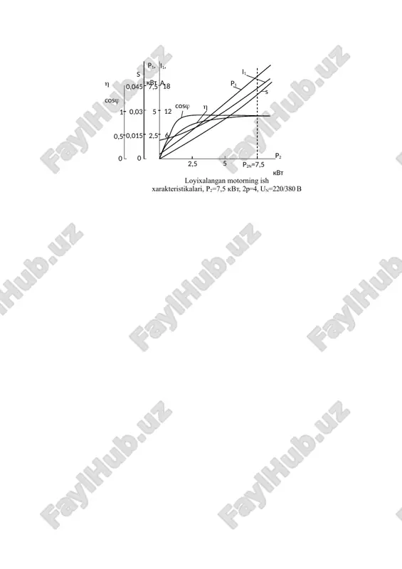 loyixalangan motor - Page 2