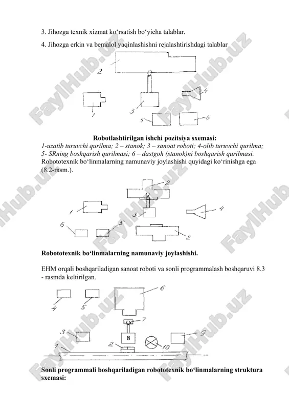 emasi quyidagilardan iborat: 1- uzatib turuvchi qurilma; 2- stanok; 3- sanoat roboti; 4- olib turuvchi qurilma; 5- sr ning boshqarish qurilmasi; 6- ishlab turgan jihoz –uskunani boshqarish qurilmasi rtkni joylashtirishda quyidagilarni e’tiborga olish zarur: 1. sanoat robotini o‘qitish jarayonida operator mehnatini muhofazalash bo‘yicha talablar . 2. jihoz asbobini almashtirish bo‘yicha talablar. 3. jihozga texnik xizmat ko‘rsatish bo‘yicha talablar. 4. jihozga erkin va bemalol yaqinlashishni rejalashtirishdagi talablar robotlashtirilgan ishchi pozitsiya sxemasi: 1-uzatib turuvchi qurilma; 2 – stanok; 3 – sanoat roboti; 4-olib turuvchi qurilma; 5- srning boshqarish qurilmasi; 6 – dastgoh (stanok)ni boshqarish qurilmasi. robototexnik bo‘linmalarning namunaviy joylashishi quyidagi ko‘rinishga ega (8.2-rasm.). robototexnik bo‘linmalarning namunaviy joylashishi. ehm orqali boshqariladigan sanoat roboti va sonli programmalash boshqaruvi 8.3 - rasmda keltirilgan. sonli programmali boshqariladigan robototexnik bo‘linmalarning struktura sxemasi: 1- transportli ombor sistemasi; 2- qabul stoli; 3- sanoat roboti boshqarish qurilmasi; 4- yordamchi jihoz-uskuna boshqarish qurilmasi; 5- sonli programmali boshqarish qurilmasi; 6- asosiy jihoz-uskuna; …