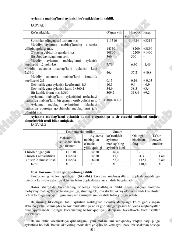 larni ishlab chiqarishdan bir qismini ozod qilinishiga, aylanma mablag’larni aylanishini sekinlashuvi esa ishlab chiqarishga aylanma mablag’larni qo`shimcha jalb qilinishiga olib keladi. aylanma mablag’larning aylanishini tezlashuvi natijasida qancha aylanma mablag’larni ishlab chiqarishdan ozod qilinganligini yoki aylanma mablaglarni aylanishini sekinlashuvi natijasida qancha aylanma mablag’larini qo`shimcha ishlab chiqarishga jalb etilishini aniqlash uchun aylanma mablag’larni aylanishini tezlashgan yoki sekinlashgan kunini bir kunlik oborot summasiga ko’paytirish kerak. bir kunlik oborot summasini aniqlash uchun yillik oborot summasini 360 so’mga bo`linadi. aylanma mablag’larni aylanish kunini tezlashishi yoki sekinlashishiga 2ta omil ta’sir qiladi: · oborot summasini o`zgarishi. · aylanma mablag’larni o`rtacha qoldigini o`zgarishi. bu omillarning ta’sirini aniqlashda zanjirli almashtirish usulidan foydalanish mumkin. tahlilning keyingi bosqichida aylanma mablag’larni ularni aloxida turlari, ya’ni ishlab chiqarish zaxiralari va xarajatlar, pul mablag’lari va debitor qarzdorliklari bo`yicha aylanishini tahlili ko`rib chiqiladi. aylanma mablag’larni aylanish ko`rsatkichlarini tahlili. jadval 1 ko`rsatkichlar o`tgan yili hisobot yili farqi sotishdan olingan sof tushum m.s. moddiy aylanma mablag’larning o`rtacha …