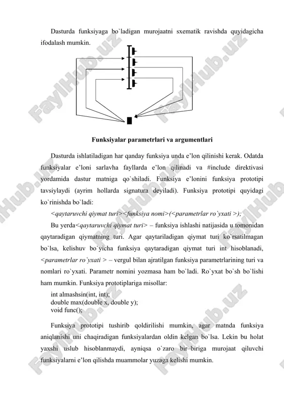 c++ tilida masala yechishdagi kalit elementlaridan biri hisoblanadi. dasturda funksiyaga bo`ladigan murojaatni sxematik ravishda quyidagicha ifodalash mumkin. funksiyalar parametrlari va argumentlari dasturda ishlatiladigan har qanday funksiya unda e’lon qilinishi kerak. odatda funksiyalar e’loni sarlavha fayllarda e’lon qilinadi va #include direktivasi yordamida dastur matniga qo`shiladi. funksiya e’lonini funksiya prototipi tavsiulaydi (ayrim hollarda signatura deyiladi). funksiya prototipi quyidagi ko`rinishda bo`ladi: ( ); bu yerda – funksiya ishlashi natijasida u tomonidan qaytaradigan qiymatning turi. agar qaytariladigan qiymat turi ko`rsatilmagan bo`lsa, kelishuv bo`yicha funksiya qaytaradigan qiymat turi int hisoblanadi, – vergul bilan ajratilgan funksiya parametrlarining turi va nomlari ro`yxati. parametr nomini yozmasa ham bo`ladi. ro`yxat bo`sh bo`lishi ham mumkin. funksiya prototiplariga misollar: int almashsin(int, int); double max(double x, double y); void func(); funksiya prototipi tushirib qoldirilishi mumkin, agar matnda funksiya aniqlanishi uni chaqiradigan funksiyalardan oldin kelgan bo`lsa. lekin bu holat yaxshi uslub hisoblanmaydi, ayniqsa o`zaro bir–biriga murojaat qiluvchi funksiyalarni e’lon qilishda muammolar yuzaga kelishi …