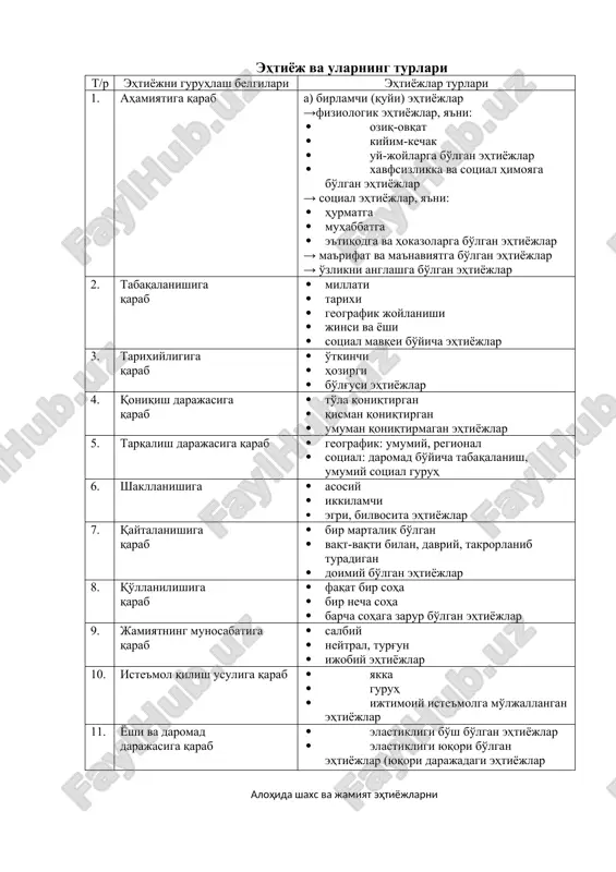 vaqt va dam olishga · o'zlikni anglashga 2. sotsial ehtiyojlar: · barqarorlikka · ishonchga · mustaqil taraqqiyotga 3. rag'bat va talablar: · moddiy · sotsial · estetik 3. rag'bat va talablar: · zamonaviy ishlab chiqarishga · ma'naviy-ma'rifiy taraqqiyotga · rahm-shafqatga motivlashtirishning oqilona modeli mukofot baholash, ijroni yaxshilash jazo insoniy munosabatlarni motivlashtirish modeli(emerson mayo) shuhrat topish ijro ishdan qoniqish ijroni yaxshilash sotsial ehtiyojlarni qondirish o'z-o'zini mukammalshitirshni motivlashtirish modeli motivlashtirish strategiyasini tanlash bo'yicha yondoshuvlar motivlashtirishda qo'llaniladigan usullar · pulni rag'batlantirish va mukofotlash sifatida ishlatish; · jazolash; · raqobatni kuchaytirish; · ish orqali motivlashtirish; · yutuqni tan olish va taqdirlash; · xodimlarni o'qitish va yuksaltirish; · salbiy ta'sirni cheklash va me'yorlash; · guruh mehnatini mukofotlash va rag'batlantirish; · xodimlarni boshqarish ishlariga jalb etish va h.k. motivatsiya bosqichlari (a.maslou bo'yicha). ishdan qoniqish omillari(frederik gersbergning motivatsiya nazariyasi boisiy tozalanish (motivatsionnaya gigiena)) boisiy omillar (qoniqmaslik manbalari) motivatsiya (yuqori qoniqtirish manbalari) 1. korxona va ma'muriyat siyosati 1. …