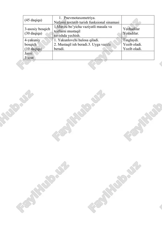 iy bosqich (10 daqiqa) 1. yakunlovchi hulosa qiladi. 2. mustaqil ish beradi.3. uyga vazifa beradi. tinglaydi. yozib oladi. yozib oladi. jami: 3 soat integrastiyasi: gistologiya, anatomiya, biohimiya. mavzuning asosiy savollari quyidagilardan iborat: qon da gazlarning tashilishi va nafasning boshqarilishi. ( alveolalarda gaz almashinuvi. ( qon da o2 va co2 transporti. ( qon da o2 va co2 ning miqdori. qks. ( qon bilan to'qimalar orasida gaz almashinuvi. ( gipoqsiya, uning turlari. ( nafas markazi. nafasning reflektor boshqarilishi. ( nafasning gumoral boshqarilishi. ( bolalar nafas tizimi fiziologiyasining o'ziga xosligi. mashg’ulot bayoni: gazlarning qonda tashilishi qon kislorodni alveolyar xavodan gavda to'qimalariga va karbonat angidridni gavda to'qimalaridan o'pka alveolalariga tashib beradi. bu gazlar qon da qanday xolatda bo'ladi? ularning qonga yutilishi va qondan ajralib chiqishi qanday faktorlarga bog'liq? qonning kislorod tashishi kislorodni asosan eritrositlar tashiydi. arterial qondan ajratib olinadigan 19 xajm % kislorodning faqat 0,3 xajm % plazmada erigan, o2 ning qolgan miqdori eritrositlardagi …