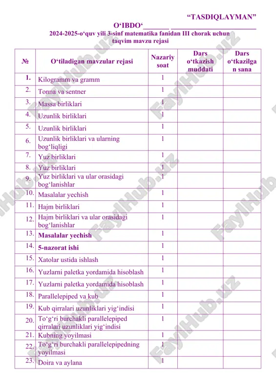 mmetrik shakllar 46. tarkibli tenglamalar 47. tenglamalarni soddalashtirish 48. 7-nazorat ishi 49. xatolar ustida ishlash 50. loyiha sana: sinf: mavzu: kilogramm va gramm darsning maqsadi: a) ta’limiy maqsad- o‘quvchilarga kilogramm va gramm, yangi geometrik obyektlar - to‘g‘ri to‘rtburchaklar, parallelepipedlar va ularning elementlari bilan tanishtirish hamda aylana yasashni o‘rgatish, aylana bilan qanday geometrik shakllar bog‘liqligi haqida tushuncha berish. b) tarbiyaviy maqsad- zamonaviy texnologiyalardan foydalanganda bilimlarni qanday qo‘llashni o‘rgatish, mumtoz va zamonaviy san’at turlari bilan tanishtirish. d) rivojlantiruvchi maqsad- turli murakkab shakllarning perimetrini, maydonini topishni o‘rgatish. turli kasblarni eslatib, matematika ularga qanday yordam berishini tushuntirish. o‘quvchilarda shakllantiriladigan tayanch kompetensiya elementlari: kommunikativ kompetensiya: o‘rganilgan atamalarning ma’nosini tushunib, to‘g‘ri o‘qiy olish; so‘z va gaplarni bog‘lagan holda o‘z fikrini aniq va ravshan ifodalay olish; sodda fikrlarni mantiqiy izchillikda ifodalay olish; matematikaga oid audiomatnni tinglab, videotasvirlarni ko‘rib tushunish, tegishli munosabat bildira olish; matematik matn ma’nosini qayta so‘zlab bera olish, matematik qoidalarni yoddan ifodali ayta olish. matematik …