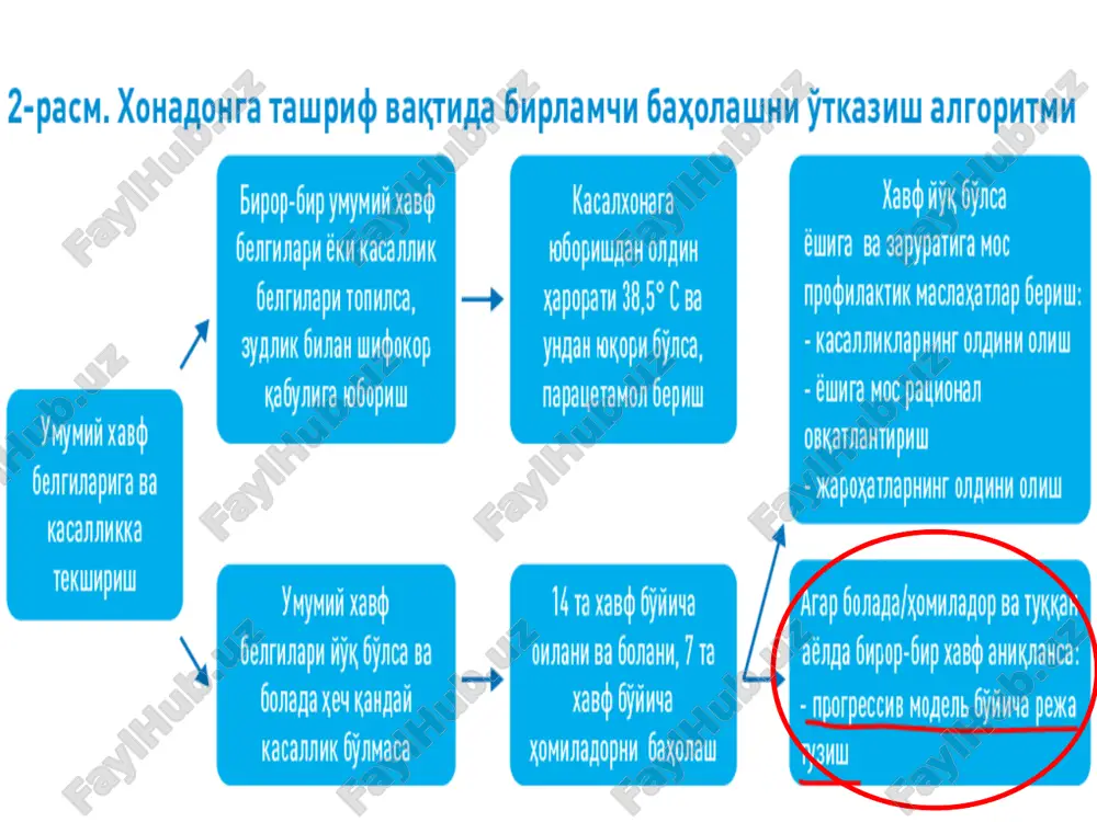 r ko'rsatuvchi xavflarning birortasini aniqlasa, o'rtacha xavf deb baholaydi va oilani individual rejasi asosida olib boradi. 1-qadam. patronaj hamshirasi tomonidan bola ehtiyojining birlamchi baholanishi (1) • patronaj hamshirasi bola/oilaga ta'sir etuvchi xavf omillarining darajasini (yuqori, o'rta) o'rganadi. • frta va yuqori xavf aniqlanganda, ya'ni patronaj hamshirasi yo'riqnoma asosida – oilaga, bolaga ta'sir etuvchi muammolarni aniqlaganida boshqa tashkilot va idoralar hamda sohaning tor mutaxassislarini jalb etgan holda hamkorlikda olib boriladigan progressiv modeliga o'tadi. • oilaviy shifokori, katta hamshira, pediatr/ ginekolog bilan «oilaning individual rejasi»ni ishlab chiqadi 1-qadam. patronaj hamshirasi tomonidan bola ehtiyojining birlamchi baholanishi (2) patronaj hamshirasi rasmda keltirilgandek barcha darajada ishlashi mumkin. ekologik tamoyillar deganda, shaxs ta'sirida – bolaning o'zidagi kechinmalari, dardi va muammolari kirishini tushunish kerak. oila darajasida – bolaga oiladagi holatning ta'siri o'rganiladi. jamiyat darajasida – o'z navbatida oila yashaydigan hudud va ancha keng qamrovdagi muhit ta'siri baholanadi. patronaj hamshirasi – bu xizmatning markazida patronaj hamshirasining maqsadi, ota-onalar …