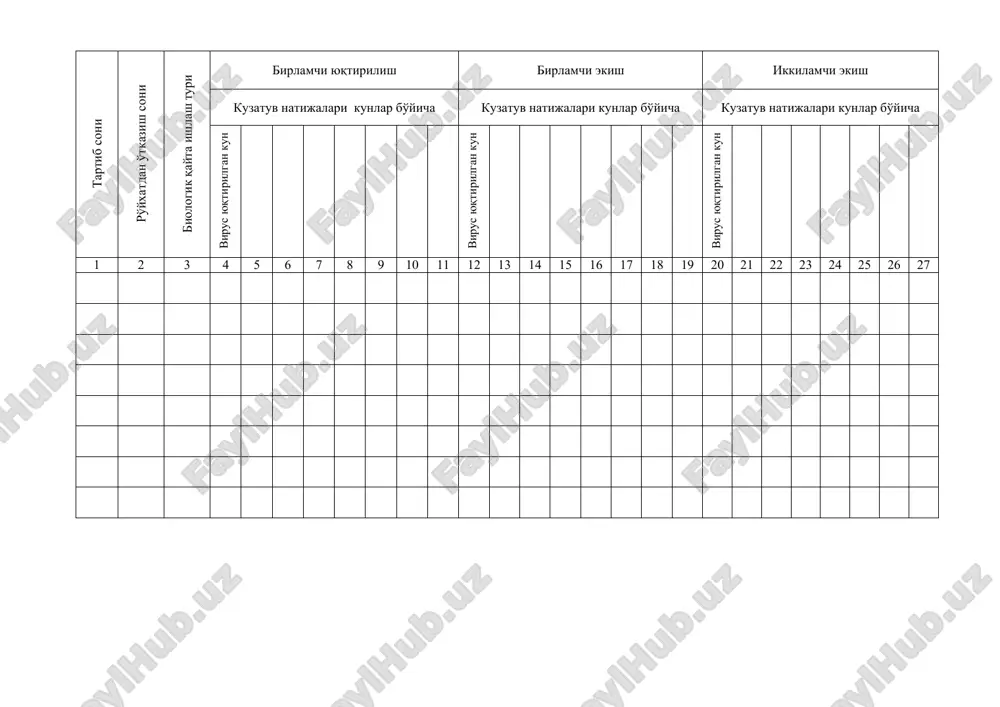 virologik tekshiruvarlar shakli - Page 2
