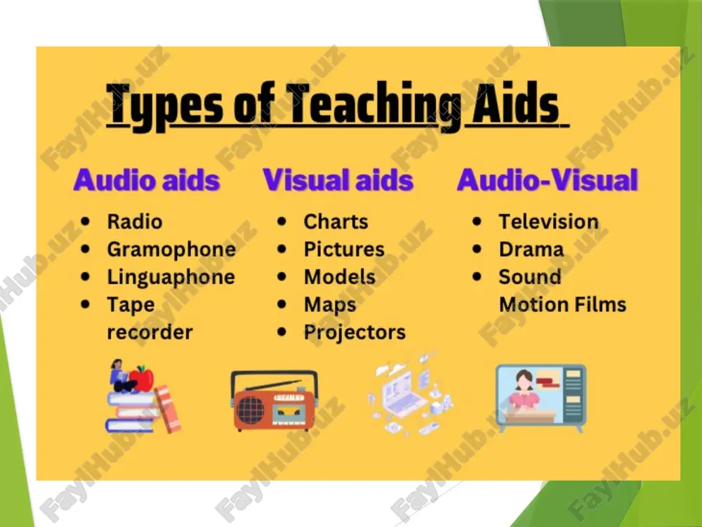 suals with spoken or written explanations. • encourage students to create their own visual aids. • use colors and symbols to highlight key points. • rotate different types of visual aids to maintain interest. examples of visual aids in english lessons • vocabulary: flashcards for animals, food, clothes. • grammar: tense charts, sentence structure diagrams. • reading: illustrated storybooks, comic strips. • speaking: role-play with pictures, real objects. • listening: short videos, animations with subtitles. • writing: mind maps and diagrams to structure essays. challenges of using visual aids • requires preparation and resources. • some students may rely too much on visuals. • overuse may distract from the lesson content. • technology issues (for videos or multimedia). • not all visual aids suit all learners; adaptation is needed. strategies to overcome challenges • plan visuals in advance and match them to lesson objectives. • combine visuals with verbal explanations. …