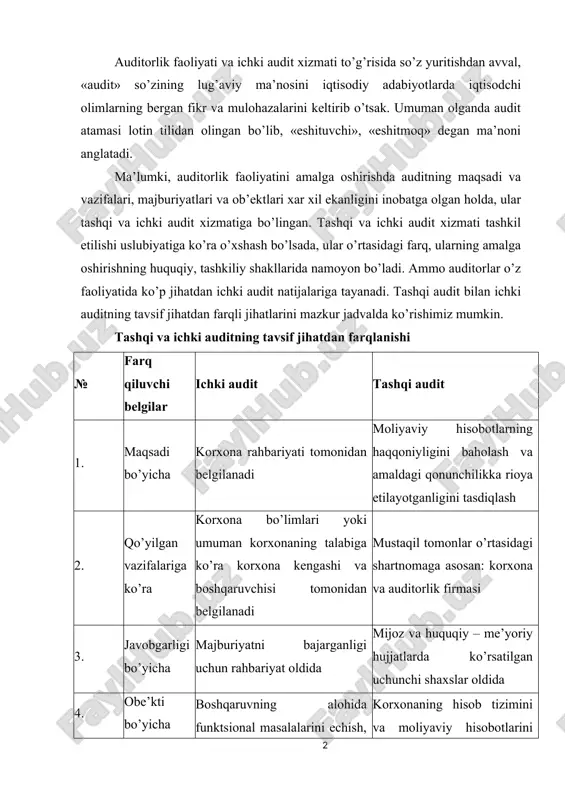 rini tekshirish 5. sub’ekti bo’yicha korxona rahbariyatiga bo’ysunuvchi va shtat tarkibidagi xodimlar auditorlik faoliyatini amalga oshirish litsenziyasiga ega bo’lgan yuridik shaxs 6. huquqiy jihatlari bo’yicha mustaqil belgilanadi (yoki korxonalarda ichki audit o’tkazish to’g’risidagi nizom) umumqabul qilingan auditorlik standartlari bilan belgilanadi 7 faoliyat turi bo’yicha ijro faoliyati tadbirkorlik faoliyati 8 o’zaro munosabat bo’yicha korxona rahbariyatiga bo’ysunishi va undan mustaqilligi teng huquqli sherikchilik, mustaqillik 9 xizmatlar uchun haq to’lash tamoyillariga ko’ra shtatjadvaliga asosan ish haqi haqni mijoz – korxona yoki uning roziligiga ko’ra auditorlik xulosasini olishga ehtiyoji bo’lgan organ to’laydi 10. hisobot taqdim etilishi bo’yicha korxona egasi va boshqaruv organiga auditorlik tashkilotining yakuniy qismi nashr ettirilishi mumkin, tahliliy qismi mijozga topshiriladi 11. uslubiy jihatdan uslubiy jihatdan bir xil, ammo qo’yilgan maqsadlar xilma – xilligidan kelib chiqib har xil nisbatlarda qo’llaniladi ichki audit xizmati ham auditorlik faoliyatining bir qismi bo’lib, uning faoliyat yuritishi tashqi auditorlik faoliyatidan bir qancha farq qiladi. ichki audit xizmati …