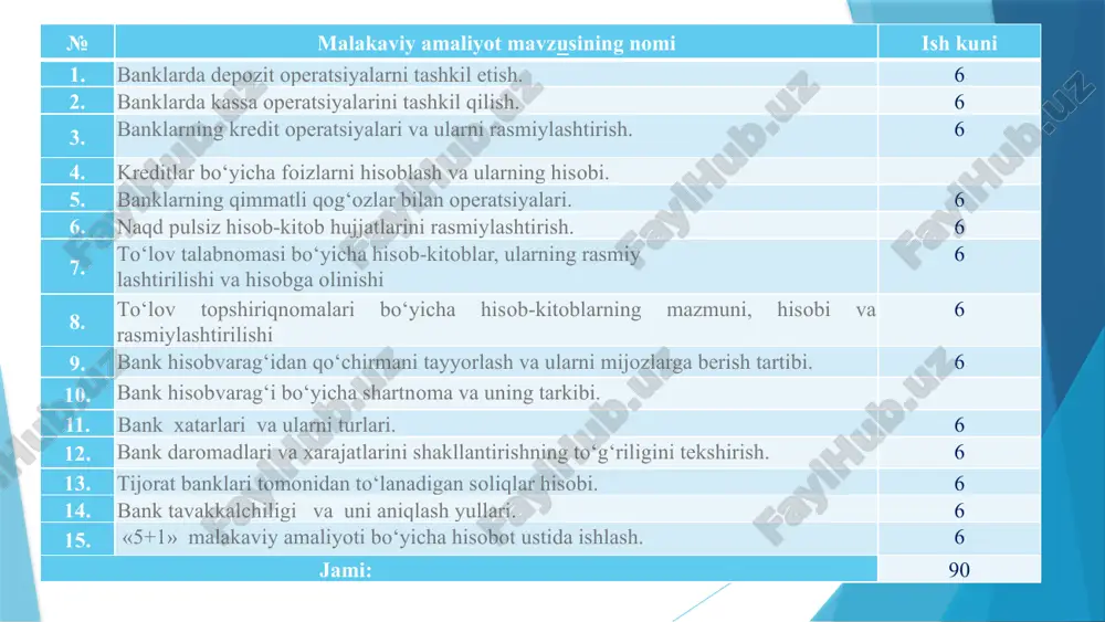 atsiyalarini rasmiylashtirish uchun bank va mijoz o‘rtasida yozma shartnoma tuziladi. bu shartnomada depozit miqdori, muddati, foiz stavkasi va boshqa shartlar ko‘rsatiladi. depozitni qabul qilish: mijoz tanlagan depozit turini bankka o‘tkazadi. bu jarayon bankka mablag‘larni kiritish va hisob-kitob hujjatlarini rasmiylashtirish orqali amalga oshiriladi. depozitni hisobga olish: bank mijozning depozitini qabul qilgandan so‘ng, ushbu mablag‘ni bank hisobida hisobga olishi va depozit shartnomasiga muvofiq ravishda saqlashi kerak. daromadni hisoblash va to‘lov: depozit muddati tugagandan so‘ng, bank mijozga depozit miqdoriga ko‘ra foizli daromad to‘laydi. bu daromad bank tomonidan aniqlangan foiz stavkasiga asosan hisoblanadi. qaytarib berish yoki uzaytirish: depozit muddati tugaganida, mijoz bankdan mablag‘larini qaytarib olishi yoki depozitni uzaytirish uchun yangi shartnoma tuzishi mumkin. banklar odatda depozitlarni uzaytirish imkoniyatini taklif etadilar, bu esa mijozlar uchun qulaydir. 2.mavzu: agrobank bankida kassa operatsiyalarini tashkil qilish kassa operatsiyalarini tashkil qilish bankning eng muhim va kundalik operatsiyalaridan biridir. kassa operatsiyalari naqd pul bilan bog‘liq bo‘lib, bankning kundalik moliyaviy faoliyatining …