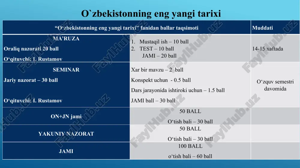 o‘zbekistonning eng yangi tarixi - Page 2