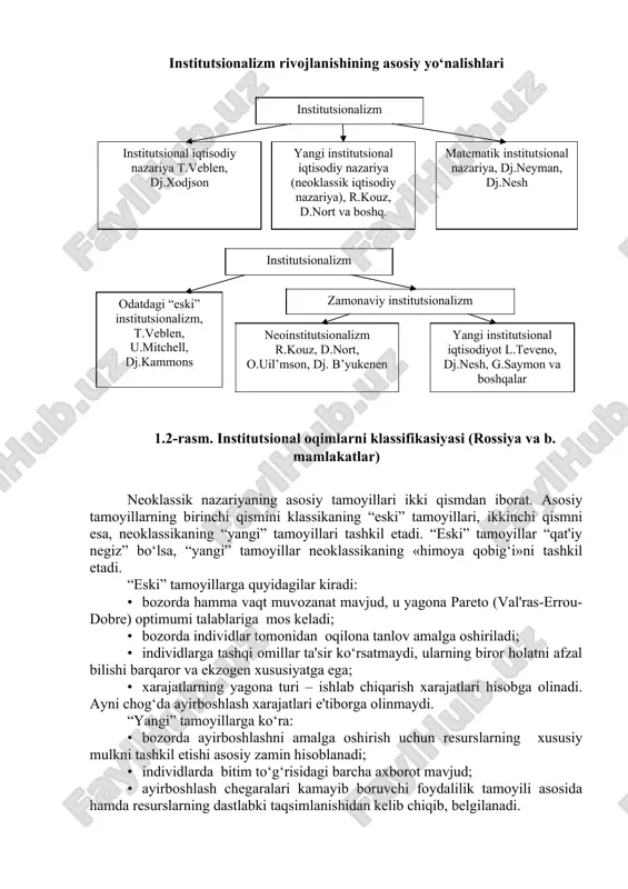 ividlar tomonidan oqilona tanlov amalga oshiriladi; • individlarga tashqi omillar ta'sir ko‘rsatmaydi, ularning biror holatni afzal bilishi barqaror va ekzogen xususiyatga ega; • xarajatlarning yagona turi – ishlab chiqarish xarajatlari hisobga olinadi. ayni chog‘da ayirboshlash xarajatlari e'tiborga olinmaydi. “yangi” tamoyillarga ko‘ra: • bozorda ayirboshlashni amalga oshirish uchun resurslarning xususiy mulkni tashkil etishi asosiy zamin hisoblanadi; • individlarda bitim to‘g‘risidagi barcha axborot mavjud; • ayirboshlash chegaralari kamayib boruvchi foydalilik tamoyili asosida hamda resurslarning dastlabki taqsimlanishidan kelib chiqib, belgilanadi. «eski» institutsionalizm nazariyasining mohiyatini yanada to‘liqroq ko‘rib chiqish uchun ushbu ilmiy yo‘nalishning ko‘zga ko‘ringan vakillari t.veblen, k.polan'i va j.k.gelbreyt [32, 36] qarashlariga murojaat etish mumkin. mashinali ishlab chiqarishning paydo bo‘lishini tahlil qilishda kapitalist bilan yollanma ishchi o‘rtasidagi munosabatlar tizimi mehnat taqsimoti qabul qiladigan quyidagi tashkiliy shakllar orqali ularning o‘zaro ta'siriga e'tibor qaratildi: tabiiy mehnat taqsimoti → kooperatsiya → manufaktura va mutlaq qo‘shimcha qiymatni shakllantirish → xususiy ishchining paydo bo‘lishi → mashinalarning paydo bo‘lishi …