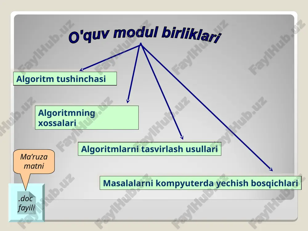 ishlab chiqish; dasturlash tilida algoritmga mos dastur tuzish; dasturni kompyuter xotirasiga kiritish va natija olish; oingan natijalarni tahlil qilish. chiziqli jarayon uchun namuna misol tarmoqlanuvchi jarayon uchun namuna misol takrorlanuvchi jarayon uchun namuna misol ketma - ketlikni toping! a) hisoblash algoritmini tuzish c) masalani qo’yilishi f) masalaning matematik modelini tuzish e) algoritmik tilda dastur tuzish b) dasturni kompyuter xotirasiga kiritish va tuzatish d) olingan natijalarni tahlil qilish 1-bosqich 2-bosqich 4-bosqich 3-bosqich 5-bosqich 6-bosqich unknown-0.unknown unknown-1.unknown unknown-2.unknown å = 10 1 3 1 n n c bx e ax y x + × × = - sin 2 e , 0 , ) cos( 0 2 = £ £ + = - t b at h t t t bt a e y