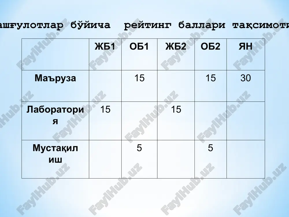 dasturiy va algoritmik qism (a.a.dorodnitsin) informatika – bu ehmdan va mashina bilan muloqot qilish, nihoyat mashina yaratish muammosi bilan bog'liq bir qancha yirik fanlardan foydalanishga asoslangan ilmiy-tadqiqotlarning yangi texnologiyasini yaratishni o'z ichiga olgan qandaydir sintetik fan (ya.ya.moiseev). informatika – turli xil axborotlarni qayta ishlash, insonlarga keng axborot resurslarini taqdim etishga imkon beruvchi yuqori samarali yangi ehm yaratish, turli xil axborotlarni qayta ishlash muammosi to'g'risidagi fan (e.a. yakubaytis). informatika – bu, kompleks ilmiy va texnologik fan bo'lib, eng avvalo ma'lumotlarni qayta ishlovchi mashinalar tizimini ishlab chiqish, loyihalashtirish, yaratish hamda ularning jamiyat hayotidagi ta'sirini o'rganadi (v.s.mixalevich). informatika – bu, axborotni maqsadga muvofiq qayta ishlovchi avtomat vositalar yordamida amalga oshiriladigan fan bo'lib, texnik, iqtisodiy va ijtimoiy sohalarda bilim va ma'lumotlarni taqdim etish demakdir (frantsuz fanlar akademiyasi). kibernetika - texnik, biologik, iqtisodiy va boshqa turli tizimlarda boshqaruvning umumiy tamoyillari haqidagi fandir. axborotlashgan jamiyat – bu real iqtisodiyotning tarmoq va sohalarida ishlayotganlarning ko'pchiligi axborotlarni va …