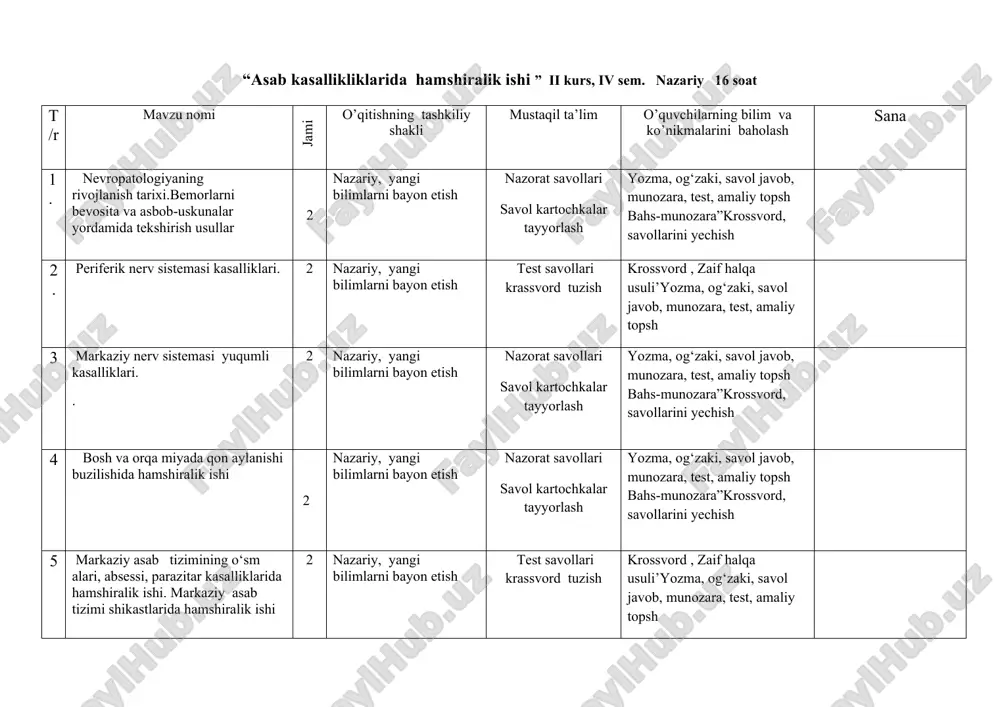 vol javob, munozara, test, amaliy topsh bahs-munozara”krossvord, savollarini yechish 5 markaziy asab tizimining o‘sm alari, absessi, parazitar kasalliklarida hamshiralik ishi. markaziy asab tizimi shikastlarida hamshiralik ishi 2 nazariy, yangi bilimlarni bayon etish test savollari krassvord tuzish krossvord , zaif halqa usuli’yozma, og‘zaki, savol javob, munozara, test, amaliy topsh 6 markaziy asab tizimi shikastlarida hamshiralik ishi 2 nazariy, yangi bilimlarni bayon etish nazorat savollari savol kartochkalar tayyorlash yozma, og‘zaki, savol javob, munozara, test, amaliy topsh bahs-munozara”krossvord, savollarini yechish 7 vegetativ asab tizimi kasalliklari, asab tizimining kasbga aloqador kasalliklarida hamshiralik ishi 2 nazariy, yangi bilimlarni bayon etish nazorat savollari savol kartochkalar tayyorlash yozma, og‘zaki, savol javob, munozara, test, amaliy topsh bahs-munozara”krossvord, savollarini yechish 8 vegetativ asab tizimi kasalliklari, asab tizimining zaharlanish hollarida hamshiralik ishi 2 nazariy, yangi bilimlarni bayon etish test savollari krassvord tuzish krossvord , zaif halqa usuli’yozma, og‘zaki, savol javob, munozara, test, amaliy topsh jami;16 soat 16 s “asab kasallikliklarida …