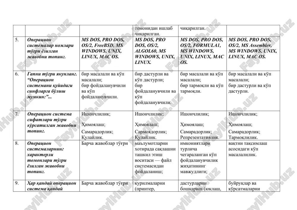 ko'p masalali; bir dasturli va ko'p dasturli. 7. operatsion sistema sifatlari to'g'ri ko'rsatilgan javobni toping. ishonchlilik; himoyalash; samaradorlik; qulaylik. ishonchlilik; himoyalash; sarmoyadorlik; qulaylik. ishonchlilik; himoyalash; samaradorlik; reprezentativlik. ishonchlilik; himoyalash; samaradorlik; tarmoqlilik. 8. operatsion sistemalarning xarakterli tomonlari to'g'ri yozilgan javobni toping. barcha javoblar to'g'ri ma'lumotlarni xotirada saqlashni tashkil etish vositasi — fayl sistemasidan foydalanish; imkoniyatlari turlicha chegaralangan ko'p foydalanuvchilik jihatining mavjudligi; vaqtni taqsimlash asosidagi ko'p masalalilik. 9. har qanday operatsion sistema qanday vazifalarni bajaradi? barcha javoblar to'g'ri qurilmalarni (printer, klaviatura, disk yurituvchi va boshqalar) boshqarish; dasturlarni boshqarish (yuklash, bajarish va boshqalar); buyruqlar va ko'rsatmalarni bajarish. 10. kompyuter kashf etilganligi haqidagi to'g'ri javobni toping. ingliz matematigi charlz bebich tomonidan 18-asr oxirida kashf etildi. 1945 yilda aqsh da nomi eniak ingliz matematigi leybnits tomonidan 18-asr oxirida kashf etildi. ingliz matematigi charlz bebich qizi ada tomonidan 18-asr oxirida kashf etildi. 11. operatsion sistemaning ikkinchi rivojlanish bosqichini toping. 1955-1965 yillar xix asr o'rtalari xviii asr …