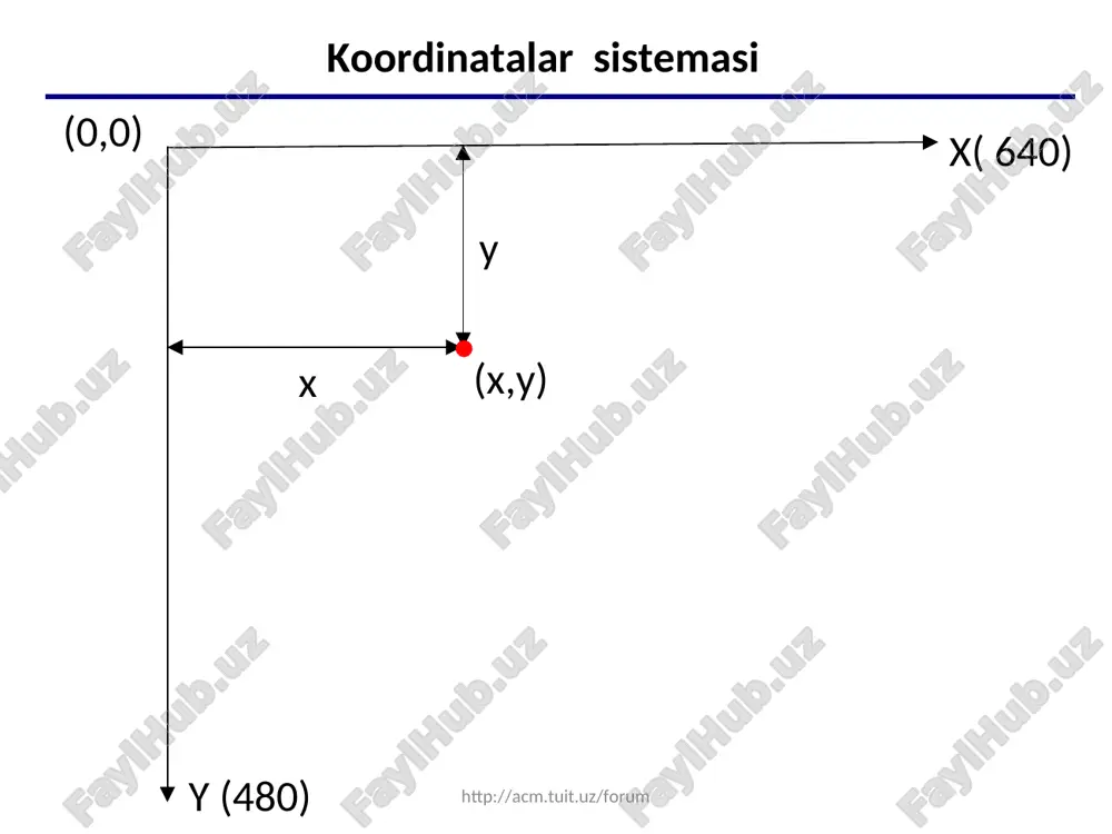 id -loleaut32 -lole32 quyida rasmda ko’rsatilgan: dev-c++ da grafika va uni sozlash http://acm.tuit.uz/forum http://acm.tuit.uz/forum * dev-c++ da grafika va uni sozlash http://acm.tuit.uz/forum http://acm.tuit.uz/forum * ranglar kodi http://acm.tuit.uz/forum kod nomi 0 black 1 blue 2 green 3 cyan 4 red 5 magenta 6 brown 7 lightgray kod nomi 8 darkgray 9 lightblue 10 lightgreen 11 lightcyan 12 lightred 13 lightmagenta 14 yellow 15 white http://acm.tuit.uz/forum * ranglar politrasi rang = r + g + b red qizil 0..255 blue ko’k 0..255 green yashil 0..255 r = 218 g = 164 b = 32 r = 135 g = 206 b = 250 256·256·256 = 16 777 216 (true color) http://acm.tuit.uz/forum ranglar soni qancha? ? http://acm.tuit.uz/forum * ranglarni boshqarish chiziq va matn rangi: set color = rangini o’rnat setcolor ( 12 ); setcolor ( color(255,255,0) ); rang to’kish usuli: set fill style = rang to’kish usulini o’rnat setfillstyle ( usul, rang ); …
