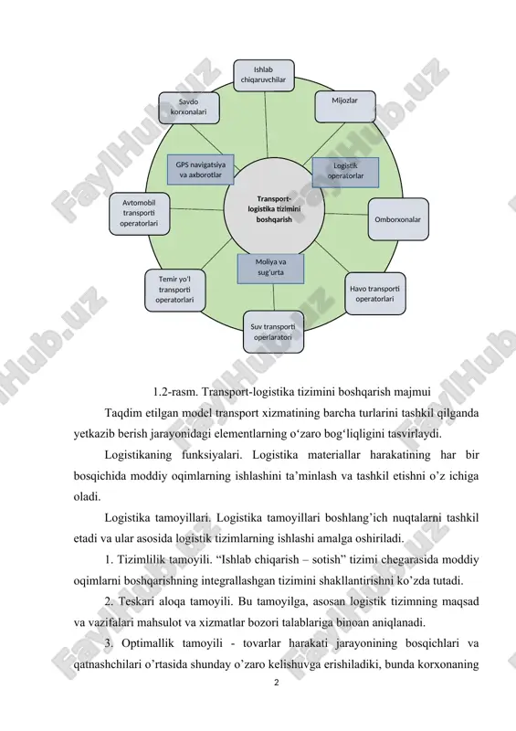 o kelishuvga erishiladiki, bunda korxonaning “ishlab chiqarish – sotish” tizimi sifatida faoliyatning eng katta samaradorligi ta’minlanadi. 4. egiluvchanlik tamoyili - logistik tizimning faoliyat ko’rsatish sharoitlariga va iste’molchilarning o’ziga xos talablariga yuqori darajada moslashuvchanlikni nazarda tutadi. 5. kelib tushishning xavfsizligini ta’minlash tamoyili - logistikaning tamoyili sifatida shunday tashkiliy - iqtisodiy sharoitlarni yaratishni ko’zda tutadiki, unda korxonaning zarur moddiy resurslar bilan uzluksiz ta’minlanishi va tayyor mahsulotni yetkazib berish muddatlarining so’zsiz bajarilishining ta’minlab berilishi zarur. 6. kompyuterlashtirish tamoyili - logistik funksiyalar va umuman, tovarlar harakati jarayonlarini avtomatlashtirish maksimal darajada bajarilishi lozimligidan iborat. “insert usuli” insert - samarali o’qish va fikrlash uchun belgilashning interfaol tizimi hisoblanib, mustaqil o’qib-o’rganishda yordam beradi. bunda ma’ruza mavzulari, kitob va boshqa materiallar oldindan talabaga vazifa qilib beriladi. uni o’qib chiqib, "v; +; -; ?"belgilari orqali o’z fikrini ifodalaydi. matnni belgilash tizimi (v) - men bilgan narsani tasdiqlaydi. (+) - yangi ma’lumot. (-) - men bilgan narsaga zid. (?) - …