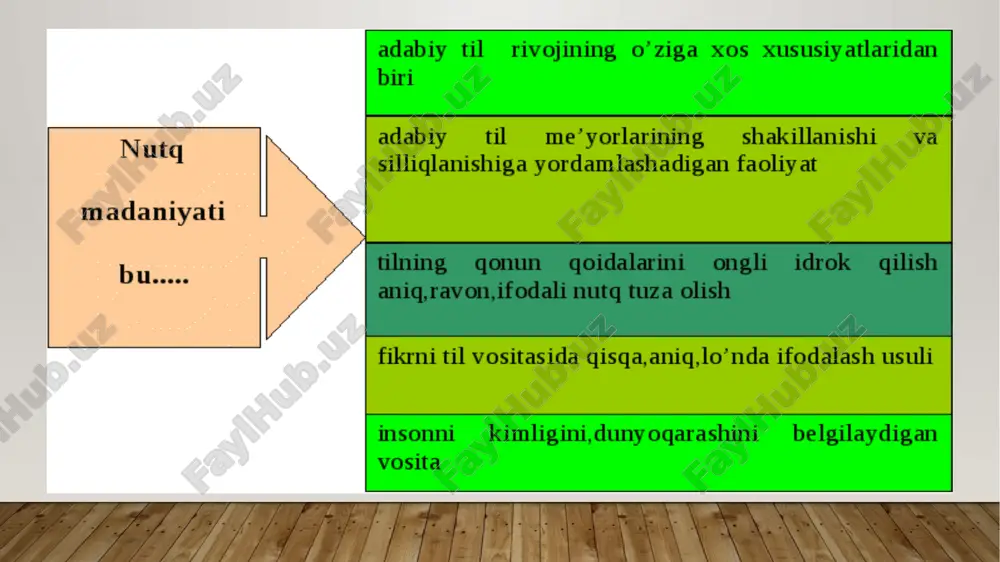 iqlik diplomatik notiqlik. m.v.lomonosovning xizmatlari tufayli rus tili nutq madaniyati borasida jiddiy nazariy fikrlar o’rtaga tashlandi, uning amaliy ahamiyati nimada ekanligi ko’rsatib berildi, rus tilining lisoniy boyliklari asosida ijodiy rivojlantirildi. m.v.lomonosovning «rus she’riyati qoidalari haqida maktublar» (1739), «rus grammatikasi» ( 1755-1957 ), «nutq madaniyati bo’yicha qisqacha qo’llanma» (1748) kabi asarlari rus tilini ilmiy o’rganishni boshlab beribgina qolmasdan, rus tilshunosligining keyingi taraqqiyotida muhim ahamiyatga ega bo’ldi. o’rta osiyo madaniyati tarixida ham nutq madaniyati bilan shug’ullaning o’ziga xos mavqega ega. taniqli siyosatshunos olim nazrullo jo’rayev o’zining «agar ogohsen…» nomli kitobida haqli ravishda yozganidek, «sivilizatsiya dunyoning turli mintaqalarida turlicha yuz berib, muayyan hududlar aholisi dunyoqarashi va turmush tarziga chuqur o’rnashgan. sivilizatsiya, jumladan yunonistonda nafosat, hindistonda din, ovrupada moddiy texnika taraqqiyoti, turonda esa axloq tarzida vujudga kelgan. yurtimizda axloq benihoya serqamroq, qiyosi yo’q tushuncha sifatida ardoqlanib kelingan. ma’nili va bejirim gapira bilish, nutqdagi ma’qul va noma’qul so’zlarni ilg’ay olish, so’zning orqa o’ngini, munosib o’rnini …
