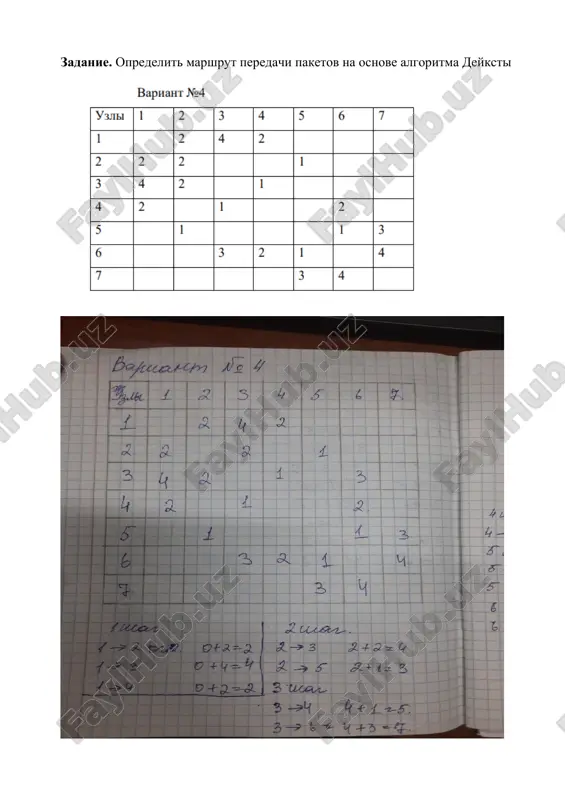 marshrutizatsiya paketov - Page 2