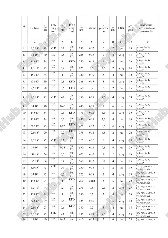 pin fd 150 0,29 4,5 4 yo‘q 20 lru, nay.u, aru, τ, lru.maks,nlr 9. 34·106 40 ld 0,45 pin fd 400 0,27 2 6 ha 25 lru, nay.u, aru, τ, lru.maks,nlr 10. 140·106 34 ld 0,3 kfd 175 0,22 5,5 2 yo‘q 30 lru, nay.u, aru, τ, lru.maks,nlr 11. 155·106 34 ld 0,5 pin fd 450 0,21 3,5 4 ha 10 lru, nay.u, aru, τ, lru.maks,nlr 12. 622·106 45 ld 0,25 kfd 425 0,23 8,5 6 yo‘q 15 lru, nay.u, aru, τ, lru.maks,nlr 13. 2,5·109 29 ld 0,2 kfd 375 0,24 6,5 2 ha 20 lru, nay.u, aru, τ, lru.maks,nlr 14. 8,5·106 43 yod 25 pin fd 125 0,26 8 4 yo‘q 25 lru, nay.u, aru, τ, lru.maks,nlr 15. 34·106 40 ld 0,35 pin fd 500 0,31 7,5 6 ha 30 lru, nay.u, aru, τ, lru.maks,nlr 16. 140·106 34 ld 0,5 pin fd 475 0,32 9 2 yo‘q 10 lru, …