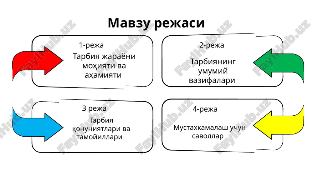 bga olish tarbiya jarayonining tizimligigi va uzluksizligi ijtimoiy tarbiya yo'nalishlari ekologik tarbiya estetik tarbiya jismoniy tarbiya aqliy tarbiya axloqiy tarbiya mehnat tarbiya iqtisodiy tarbiya g'oyaviy-siyosiy va huquqiy tarbiya ijtimoiy tarbiya jarayoni shaxsning ijtimoiy fazilatlarini shakllantirish, uning atrof-tevarak, jamityat, odamlar hamda o'ziga nisbatan munosabatlari doirasini vujudga keltirish va uni kengaytirishga qaratilgan tarbiya turlarining umumiy tavsifi. ko'proq umumlashgan tasnif o'zida aqliy, mehnat, jismoniy tarbiyani qamrab oladi. institutsional belgilariga bo'yicha oila, ta'lim muassasasi, diniy, bolalar, yoshlar tashkilotlaridagi tarbiya, maxsus ta'lim muassasalaridagi tarbiyaga bo'linadi. ta'lim muassasalarida: fuqarolik, siyosiy, baynalmilal, axloqiy, estetik, mehnat, jismoniy, huquqiy, ekologik, iqtisodiy tarbiyaga bo'linadi. 01 02 03 tarbiya va tarbiyalanuvchilar orasidagi munosabatlar uslubiga ko'ra avtoritar o'zi xukmronlik asosida boshqaradi liberal liberal so'zi rahmdil, sahiy, o'ta rahmdilik bilan demokratik do'stona hamfikr munasabotda erkin tarbiya o'z-o'zini tarbiyalash 01 02 03 04 tarbiya aforizimlari. o'ylab qo'ring? tarbiyada ahamiyatsiz narsaning o'zi yo'q. (n.pigorov) tarbiyada hamma narsa tarbiyachining kimligiga bog'liq (d.pisarev) tarbiyasi og'ir bolalik hech …