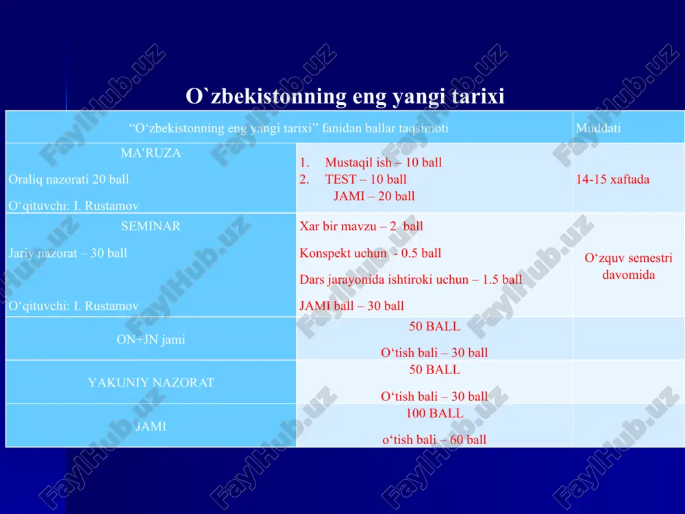 ing movaraunnahr siyosiy maydoniga chiqishi xiv asr 60-yillarida movaraunnahr- dagi ahvol iqtisodiyotning tushkun holati va hatto mo'g'ullar hukmronligi darajasidan ham pastligi siyosiy tarqoqlik va chig'atoy amirlarining hokimiyat uchun kurashlari mo'g'uliston xoni tug'luq-temur 1360 y. 1361 y. movaraunnahrni qayta o'z hokimiyatiga bo'ysundirish maqsadida yurish qildi va qarshiliksiz qashqadaryoga bordi 1361 y. mo'g'ul xoni tug'luq temur xizmatiga kirdi va kesh viloyati hokimi qilib qo'yildi amir temur amir temurning amir xusayn (amir qozag'on nabirasi) bilan siyosiy ittifoq tuzishi 1361-1365 yy. 1364 y. amir temur amir xusayn bilan mo'g'ul xoni ilyos xo'ja (tug'luq temur o'g'li) ni movaraunnahrdan haydab chiqardi amir temurning mo'g'ullar bilan kurashi 1965y. ilyos xo'ja movarounnahrga yangi yurish uyushtirdi 1365 y. chinoz va toshkent o'rtasida bo'lib o'tgan “loy jangi” amir temur va amir xusaynning mag'lubiyati amirlarning balxga-amir xusayn qaramog'iga ketishi mo'g'ullarning samarqandga yurishi amir temurning mo'g'ullar bilan kurashi sarbadorlar xarakati maqsadi: mova- rounnahrni mo'g'ullardan ozod qilish rahbarlari: mavlonzoda, xo'rdak buxoriy, abubakr kalaviy …