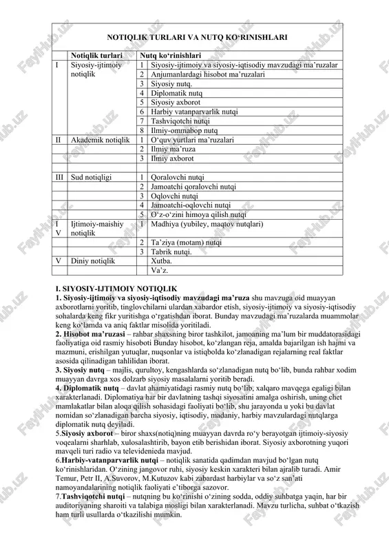 rin tutadi. 4.notiq nutqi ko‘pchilik tinglovchiga, keng auditoriyalarga mo‘jallangan bo‘ladi. nutq madaniyati oddiy nutqlar, yakka kishiga qaratilgan nutqlarni ham o‘z ichiga oladi. 5. har bir kishi til imkoniyatlarini yaxshi egallagan nutq madaniyati talablariga javob beradigan so‘zamol shaxs bo‘lishi mumkin. ammo har bir shaxs ham san’atkor ma’nosidagi notiq bo‘la olmasligi mumkin. lekin adabiy tildan foydalanuvchi har bir notiq nutq madaniyatidan xabardor bo‘lishi shart. 6. notiqlik ko‘proq nutqning mazmuniga, mantiqiy asoslariga e’tibor qiladi. nutq madaniyati esa ko‘proq nutqning til qurilishiga e’tibor qiladi. 7. notiqlik san’ati notiq uchun oldindan qanday so‘zlash sxemasi va rejasini bermaydi. nutq madaniyati sohasi esa jamiyat a’zolarini ona tili boyliklari va vositalaridan maqsadga muvofiq foydalana olish ko‘nikmasini beradi. bunday ko‘nikma, aslida, har qanday san’atkor notiq uchun hamzarur. 8. notiqlik va notiqlik san’ati haqidagi fan ancha qadimiy tarixga ega. nutq madaniyati esa ilmiy soha sifatida hali yangi va yoshdir. notiqlik turlari va nutq ko‘rinishlari notiqlik turlari nutq ko‘rinishlari i siyosiy-ijtimoiy …