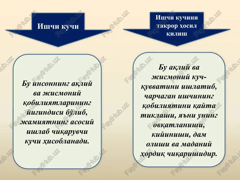 tebranuvchi migratsiya bu ishchi kuchining bir hududdan boshqa hududga muntazam davriy ravishda qatnab ishlashi bilan bog'lik migratsiya; mavsumiy migratsiya bu mavsumiy ish faoliyati bilan bog'liq migratsiya; tasodifiy migratsiya bu ishchi kuchining ba'zi hollarda boshqa hududlarga borib kelishi bilan bog'liq migratsiya. ishchi kuchi bozori bu xo'jalik faoliyati jarayonida “ishchi kuchi” tovari egalari va uning asosiy iste'molchilari – davlat va tadbirkorlar o'rtasida mehnat sharoitlari va unga haq to'lash miqdorlari, ishchilarning malaka darajasi, ular tomonidan bajarilayotgan ishlarning hajmi, intensivligi va mas'uliyat darajasi bo'yicha tarkib topuvchi ijtimoiy-iqtisodiy munosabatlarning murakkab tizimidir. ishchi kuchi tovar ekanligining ilmiy asosi ishchi kuchining ham huddi tovar kabi ikkita hususiyati mavjud bular ishchi kuchi qiymati bu ishchi kuchini takror ishlab chiqarish hamda uning sifatini oshirish jarayonlarini etarli darajada ta'minlash uchun zarur bo'lgan barcha hayotiy ne'matlarning jami qiymatidir. ishchi kuchining nafliligi bu uning kapital egasining foyda olishga bo'lgan ehtiyojini qondirish layoqatidir. filips egri chizig'ining mohiyati unga ko'ra mehnatga layoqatli aholi umumiy …