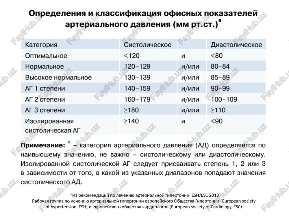 hniy vibros i tonus perifericheskix sosudov (adrenalin, efedrin); ls, preimushestvenno povishayushie tonus sosudov (noradrenalin, mezaton, angiotenzinamid); ls, povishayushie serdechniy vibros i snijayushie perifericheskoe sosudistoe soprotivlenie (dofamin). image1.png image2.jpeg image3.png image4.jpeg image5.jpeg image6.jpeg image7.jpeg image8.jpeg image9.jpeg image10.jpeg image11.png image12.jpeg image13.jpeg image14.jpeg image15.jpeg image16.jpeg image17.jpeg image18.png image19.jpeg image20.jpeg image21.jpeg onpegenenua uv knaccudukauna oduchbix nnokasatenein aptepvanbhoro aabnenna (mm pt.ct.)” kateropua cuctonuyeckoe ontumanbhoe <120 hopmanbhoe 120-129 bbicokoe hopmasibhoe 130-139 at 1 ctenenn 140-159 at 2 ctenenn 160-179 at 3 ctenenn 2180 vszonupopanhan 2140 cuctonnueckaa at u/unn u/unn u/unn u/unn u/unn alvactonuyeckoe <80 80-84 85-89 90-99 100-109 2110 <90 mpumeuyanne: * - kateropua aptepvanbhoro aasnenua (az) onpenensetca no hambbicliemy 3hayehuio, he bakho — cuctonmyeckomy mm amactonmyeckomy. vz0nupobahhoi cuctonuueckon at cnegyett npucbavbatb ctenehb 1, 2 unu 3 b 3abvcumocth ot tofo, b kako u3 yka3ahhbix amanas0hob nonagpalot 3hayehua cuctonuyeckoro af. hutpasenam sur 20 ta6netok hactohka \ valerian? 25m kmo@enmh ‘knohuduy 0,15 mr 50 ragnetok bp opiahaka …