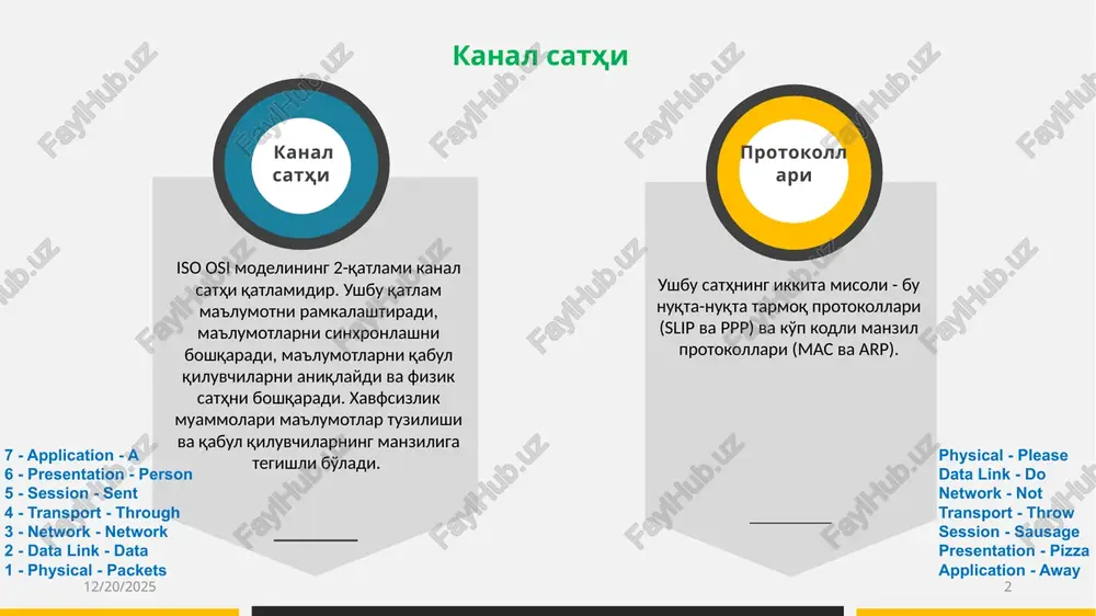 soblanadi. umumiy foydalanish 5/19/2022 5 point-to-point networks multihost networks frame relay kanal sathi tarmoqdagi qo'shni tugunlar o'rtasida ishonchli ma'lumotlarni uzatishni ta'minlaydi. ushbu qatlam alohida tarmoqni ulashga harakat qilmaydi yoki turli xil jismoniy tarmoq vositalarini qamrab oladi. kanal sathi protokollari uchun eng keng tarqalgan foydalanishga quyidagilar kiradi: bridges kirishni cheklash switches point-to-point protocol (ppp) va serial link internet protocol (slip) unicast multicast broadcast isdn, f-t1 parallel traffic multiple addresses 10base-2 100base-t sp kanal sathi protokollari darajalari 5/19/2022 6 nuqtadan nuqta tarmoqlar uchun slip singari ma'lumotlar sathining yagona protokoli barcha kerakli funktsiyalarni bajarishi mumkin; ammo, bir nechta kanal sathi protokollari butun qatlamni qamrab oladi. buning o'rniga, kanal sathi odatda bir nechta protokollarni o'z ichiga oladi, ular birgalikda to'liq ma'lumotlar havolasi funktsiyasini ta'minlaydi. pastki protokollar jismoniy qatlam aloqalarini boshqaradi. o'rta qavat protokollari marshrutlash va manzillashni boshqaradi, yuqori qavat protokollari esa tarmoq yo'nalishini boshqaradi. low-level protocols high-level protocols middle-level protocols fddi, lapf, ppp, carrier …