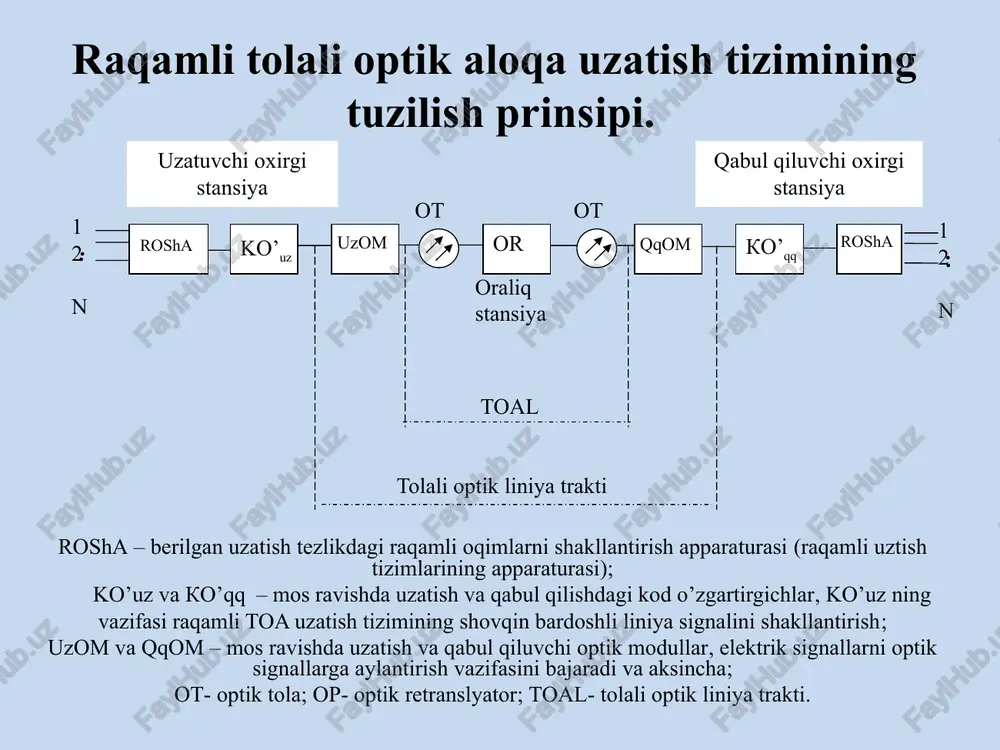 bo’lishi kerak, bundan maqsad raqamli toa tizimlarining qabul qiluvchi qurilmalarining va otning polosa kengligini toraytirish, shuningdek, otning dipersion buzilishlari ta’sirini, liniya va stantsiya regeneratorlarining hal qiluvchi qurilmalari kirishidagi shovqinlar ta’sirlarini kamaytirish. 2. liniya kodining energetik spektri tarkibida doimiy tashkil topuvchilar bo’lmasligi va quyi chastotalarda kichik qiymatga ega bo’lishi kerak. birinchi talab toa tizimlari liniya traktining aktiv elementlarining kuchlanish ta’minotini yuqori aniqlikda o’rnatishni ta’minlash kerakligi bilan tushintiriladi. ikkinchi talab uzatish traktining chastota polosasini pastdan chegaralanishidan yuzaga keladigan, simvollararo xalaqitlarni kamaytirish bilan bog’liq. 3. energetik spektri yuqoridan chegaralangan bo’lishi zarur, bu uzatish traktining chastota polosasini yuqoridan chegaralanishidan yuzaga keladigan, simvollararo xalaqitlarni kamaytirish imkonini beradi. 4. raqamli toa tizimlarining liniya kodlarini tuzilishi regeneratorlarning taktli sinxronizatsiya impulslarini shakllantirish uchun raqamli signal tarkibidan taktli chastotani osongina ajratib olishni ta’minlashi kerak. 5. liniya kodining tuzilishi quyidagilarni ta’minlashi kerak: yuqori shovqin bardoshlilikni, bu regeneratsiyalash uchastkasi uzunligini oshirish va bu bilan raqamli toa tizimining texnik-iqtisodiy ko’rsatkichlarini oshirish imkonini …