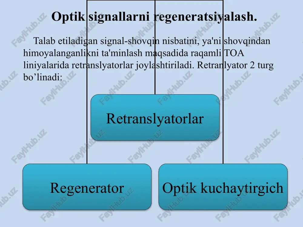 hasi lokal, regional va regionlararo tarmoqlar regional va regionlararo tarmoqlar oeo’ dk ak qqf reg eoo’ bq sab ok ok raqamli retranslyatorning umumlashgan tuzilish sxemasi ok – optik kabel (stansiya yoki liniya kabeli); oeo' – optoelektron o'zgartirgich dk – dastlabki kuchaytirgich; ak – amplituda korrektori qqf – qabul qiluvchi filtr sab – sathni avtomatik boshqaruvchi qurilma bq – boshqaruvchi qurilma reg – regenerator, elektr impulslari shaklini tiklaydi; eoo' – elektron optik o'zgartirgich regeneratorning umumlashgan tuzilish sxemasi: chk – chegaralovchi kuchaytirgich; kab – kuchayishni avtomatik boshqaruvchi qurilma; chq – chegaralovchi qurilma; xqq – hal qiluvchi qurilma; tcha – taktli chastota ajratgich; shq – shakllantiruvchi qurilma. regeneratorning tuzilish sxemasi va ish prinsipi chk chq hqq shq kab tcha 1 2 3 4 5 6 bu elementlarning vazifalarini regenerator ishining vaqt diagrammasidan ko'rish mumkin. bu rasmdagi 1-6 signallar regeneratorning 1-6 nuqtalaridagi signal ko' rinishlaridir. regenerator ishini ko'rib chiqamiz. qqf chiqishidan signallar chegaralovchi kuchaytirgichga …