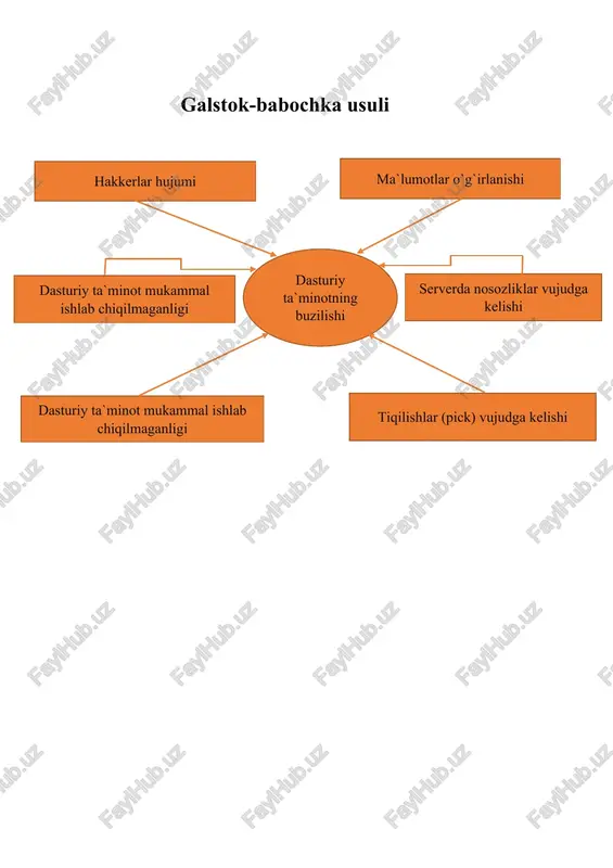 mukammal ishlab chiqilmaganligi