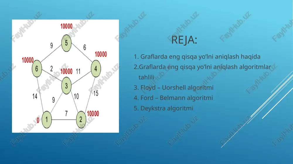 d tugungacha bo'lgan eng qisqa yo'lni aniqlash talab etiladi. berilgan tugundan barcha tugunlarga bo'lgan qisqa yo'llarni aniqlash masalasi (single-source shortest path problem). berilgan punktga yetib borishning qisqaroq yo'lini aniqlash masalasi (single-destination shortest path problem). grafning barcha tugunlaridan v tugunga yetib borishning qisqaroq yo'lini aniqlash talab etiladi. barcha o'zaro tugunlar orasidagi qisqa masofani aniqlash masalasi (all-pairs shortest path problem). xar bir u tugundan xar bir v tugungacha qisqaroq yo'lni aniqlash masalasi. har qanday masalalar berilishida yoyning og’irligi nafaqat uzunligi kabi aniqlanadi, ammo uning o’tish vaqti, harajati, narxi, resurslarning sarf hajmi va boshqa hussusiyatlar orqali aniqlanishi mumkin. shu sababli ushbu masala ko’plab sohalarda (informatika, iqtisodiyot, geografiya va boshqalar) amaliy qo’lanilish masalalari va yechimlariga ega. 2.1. floyd – uorshell algoritmi har qanday tugunlardan barcha tugunlarga bo’lgan masofalarni hisoblash uchun amalda qo`llaniladi. algoritm samaradorligi amallar bajarilishi bo’yicha n3 tartibli hisoblanadi. qirralar o’girlik qiymatlari manfiy ham bo’lishi mumkin, ammo manfiy qiymatga ega bo’lgan qirralar halqa …