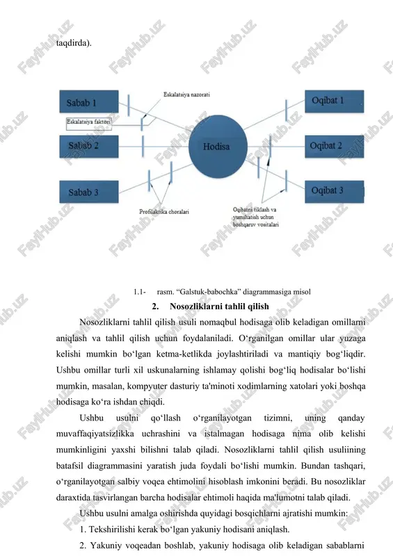 ladi va mantiqiy bog‘liqdir. ushbu omillar turli xil uskunalarning ishlamay qolishi bog‘liq hodisalar bo‘lishi mumkin, masalan, kompyuter dasturiy ta'minoti xodimlarning xatolari yoki boshqa hodisaga ko‘ra ishdan chiqdi. ushbu usulni qo‘llash o‘rganilayotgan tizimni, uning qanday muvaffaqiyatsizlikka uchrashini va istalmagan hodisaga nima olib kelishi mumkinligini yaxshi bilishni talab qiladi. nosozliklarni tahlil qilish usuliining batafsil diagrammasini yaratish juda foydali bo‘lishi mumkin. bundan tashqari, o‘rganilayotgan salbiy voqea ehtimolini hisoblash imkonini beradi. bu nosozliklar daraxtida tasvirlangan barcha hodisalar ehtimoli haqida ma'lumotni talab qiladi. ushbu usulni amalga oshirishda quyidagi bosqichlarni ajratishi mumkin: 1. tekshirilishi kerak bo‘lgan yakuniy hodisani aniqlash. 2. yakuniy voqeadan boshlab, yakuniy hodisaga olib keladigan sabablarni topish 3. belgilangan sabablarga olib kelishi mumkin bo‘lgan aniq voqealar yoki nosozliklarni aniqlash uchun ko‘rsatilgan sabablarni tahlil qilish. 4. keyingi darajadagi sabablarni izchil tahlil qilish va hokazo, hozircha tahlil noto‘g‘ri bo‘ladi. 5. dastlabki hodisalar ehtimolini baholash, so‘ngra oxirgi voqea ehtimolini hisoblash. 1.2- rasm. nosozliklar daraxti tahlili diagrammasiga misol …