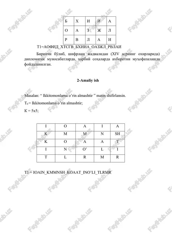 asalan: “ ikkitomonlama o’rin almashtir ” matin shifirlansin. t0 = ikkitomonlama o’rin almashtir; k = 5x5; i o a i a k m m n sh k o a a t i n o’ l i t l r m r t1 = ioain_kmmnsh_koaat_ino’li_tlrmr kalit erdamida o'rin almashtirish. oddiy o'rin almashtirish usulidan tashqari kalit yordamida o'rin almashtirish usuli ham mavjud. shifrlash jadvalidan kalit orqali foydalaniladi. bu usulda kalit simvollariga mos holda ochiq matnning uzunligidan kelib chiiqib nxm jadvali tuziladi va ochiq matnni (t0) ustun bo'yicha joylashtirilib chiqiladi. so'ngra kalit simvollari alfavit tartibida tartiblanib, ustun bo'yicha o'rin almashtiriladi, qator bo'yicha o'qilib shifrlangan matnga (t1) ega bo'linadi va bloklarga bo'linadi. t0= o'zbekiston kelajagi buyuk davlat; k = toshkent; matnda 28-ta va kalitda 7-ta harflar borligi uchun 4x7 jadval tuzamiz. o' k o l g yu v z i n a i k l b s k j b d a e t …