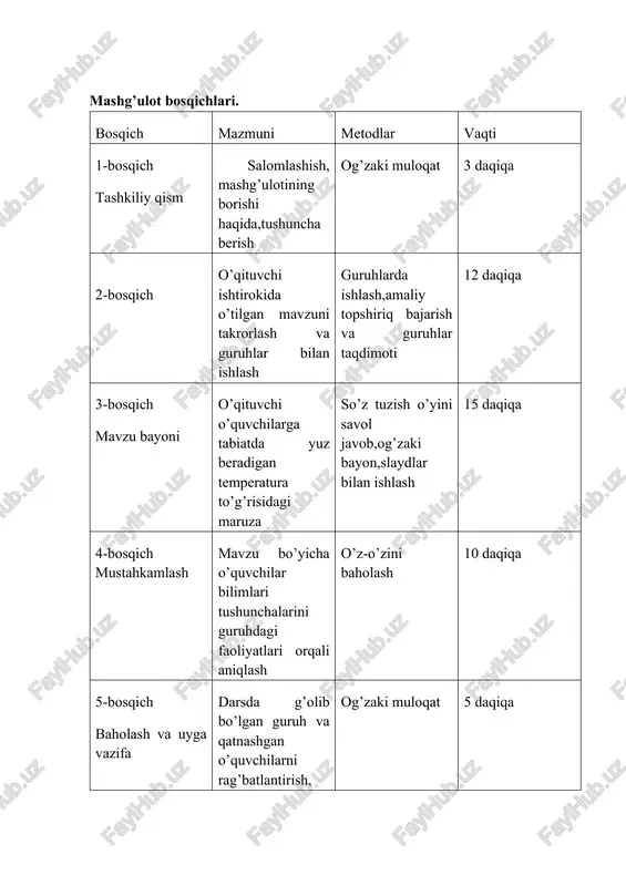 a,tushuncha berish og’zaki muloqat 3 daqiqa 2-bosqich o’qituvchi ishtirokida o’tilgan mavzuni takrorlash va guruhlar bilan ishlash guruhlarda ishlash,amaliy topshiriq bajarish va guruhlar taqdimoti 12 daqiqa 3-bosqich mavzu bayoni o’qituvchi o’quvchilarga tabiatda yuz beradigan temperatura to’g’risidagi maruza so’z tuzish o’yini savol javob,og’zaki bayon,slaydlar bilan ishlash 15 daqiqa 4-bosqich mustahkamlash mavzu bo’yicha o’quvchilar bilimlari tushunchalarini guruhdagi faoliyatlari orqali aniqlash o’z-o’zini baholash 10 daqiqa 5-bosqich baholash va uyga vazifa darsda g’olib bo’lgan guruh va qatnashgan o’quvchilarni rag’batlantirish, og’zaki muloqat 5 daqiqa darsning borishi 1. tashkiliy qism. a) salomlashish. b) davomatni aniqlash. s) sinf xonasi va o’quvchilarining darsga tayyorgarligi tekshiriladi. darsni guruhlar o’rtasida musobaqa tarzda olib borish uchun sinf 2 guruhga bo’linadi, guruhlarga savol topishmoqlar beriladi va ularning javoblari guruh nomiga beriladi. 1-guruhga savol: bu olim birinchi bolib gaz molekulalarining xarakat tezligini tajriba yo’li bilan aniqladi.bu olim kim? otto shtern 2-guruhga savol: miqdori 1 mol bo’lgan moddadagi molekulalar soni qaysi olim nomiga qo’yilgan.bu olim …