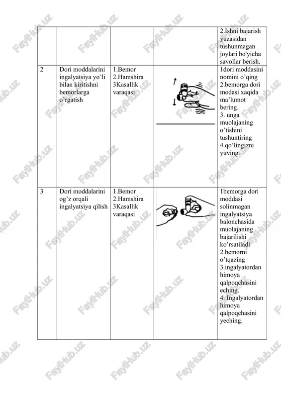 xaqida ma’lumot bering. 3. unga muolajaning o’tishini tushuntiring 4.qo’lingizni yuving. 3 dori moddalarini og’z orqali ingalyatsiya qilish 1.bemor 2.hamshira 3kasallik varaqasi 1bemorga dori moddasi solinmagan ingalyatsiya balonchasida muolajaning bajarilishi ko’rsatiladi 2.bemorni o’tqazing 3.ingalyatordan himoya qalpoqchasini eching. 4. ingalyatordan himoya qalpoqchasini yeching. 4. dori moddalarini og’iz orqali kiritish 1.bemor 2.hamshira 3.ingalyator dori vositasi aerozolli nokchani yuqoriga ko’tarib uni silkiting 2.bemordan chuqur nafas olishni so’rang 3.ingalyator mundshtugini bemor og’ziga qo’ying u mundshtukni lablari bilan qamrab olishi lozim, bunda bemorning boshi ozroq orqaga egilgan bo’ladi. 4.bemordan og’iz orqali chuqur nafas olishni va vaqtning o’zida nokcha tubini bosish so’raladi. 5.og’izda 5-10daq ushlab turiladi. 6.so’ng erkin nafas olishni so’raladi 7.qo’lingizni yuving yo’riqli -texnologik harita kasb kodi va nomi: 3 510700 tibbiyot hamshirasi o’quv amaliyot nomi terapiyada hamshiralik ishi amaliy mashg’ulot:.allergik holatlarda hamshiralik parvarishi amaliy mashg’ulotning maqsadi:o’quvchilarga bronxial astma kasalligi bilan og’rigan bemorlarga birinchi yordam ko’rsatishni amaliyotda o’rgatish. № bajaradigan ishlar mazmuni kerakli jixozlar va xom …