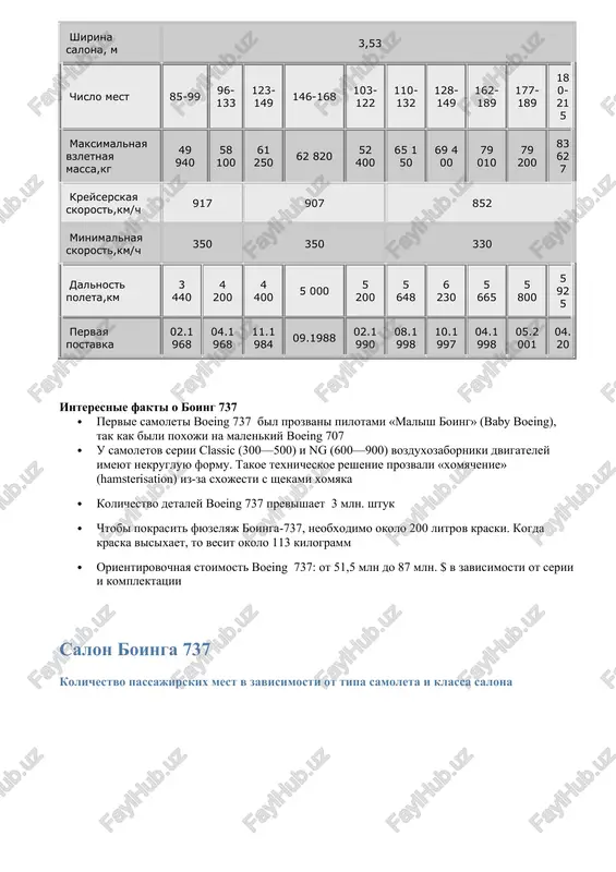poxoji na malenkiy boeing 707 · u samoletov serii classic (300—500) i ng (600—900) vozduxozaborniki dvigateley imeyut nekrugluyu formu. takoe texnicheskoe reshenie prozvali «xomyachenie» (hamsterisation) iz-za sxojesti s shekami xomyaka · kolichestvo detaley boeing 737 previshaet 3 mln. shtuk · chtobi pokrasit fyuzelyaj boinga-737, neobxodimo okolo 200 litrov kraski. kogda kraska visixaet, to vesit okolo 113 kilogramm · orientirovochnaya stoimost boeing 737: ot 51,5 mln do 87 mln. $ v zavisimosti ot serii i komplektatsii salon boinga 737 kolichestvo passajirskix mest v zavisimosti ot tipa samoleta i klassa salona sxema salona boing 737. komponovka: biznes-klass + ekonom-klass strelkami pokazani avariynie vixodi boing 737 sxema salona boing 737. komponovka: ekonom-klass strelkami pokazani avariynie vixodi boing 737 boeing 747 (jumbo jet, «djambo djet») — perviy dalnemagistralniy shirokofyuzelyajniy passajirskiy samolet v mire i samiy uznavaemiy grajdanskiy samolet v mire. perviy polet boeing 747 sovershil v 1969 godu. s momenta svoego sozdaniya i do …