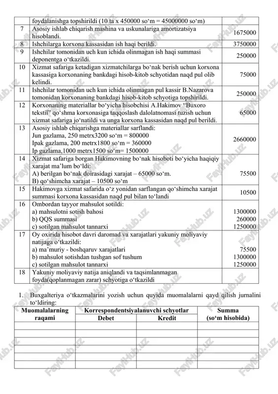 tob schyotidan chek bilan korxona kassasiga naqd pul olib kelindi. 4000000 5 “buxoro tekstil” qo‘shma korxonasiga olingan materiallar qiymati korxonaning bankdagi hisob-kitob schyotidan o‘tkazib berildi. 2000000 6 zinger qo‘shma korxonasidan 10 ta tikuv mashinasi keltirildi va foydalanishga topshirildi (10 ta x 450000 so‘m = 45000000 so‘m) 4500000 7 asosiy ishlab chiqarish mashina va uskunalariga amortizatsiya hisoblandi. 1675000 8 ishchilarga korxona kassasidan ish haqi berildi. 3750000 9 ishchilar tomonidan uch kun ichida olinmagan ish haqi summasi deponentga o‘tkazildi. 250000 10 xizmat safariga ketadigan xizmatchilarga bo‘nak berish uchun korxona kassasiga korxonaning bankdagi hisob-kitob schyotidan naqd pul olib kelindi. 75000 11 ishchilar tomonidan uch kun ichida olinmagan pul kassir b.nazarova tomonidan korxonaning bankdagi hisob-kitob schyotiga topshirildi. 250000 12 korxonaning materiallar bo‘yicha hisobchisi a.hakimov “buxoro tekstil” qo‘shma korxonasiga taqqoslash dalolatnomasi tuzish uchun xizmat safariga jo‘natildi va unga korxona kassasidan naqd pul berildi. 65000 13 asosiy ishlab chiqarishga materiallar sarflandi: jun gazlama, 250 metrx3200 so‘m …