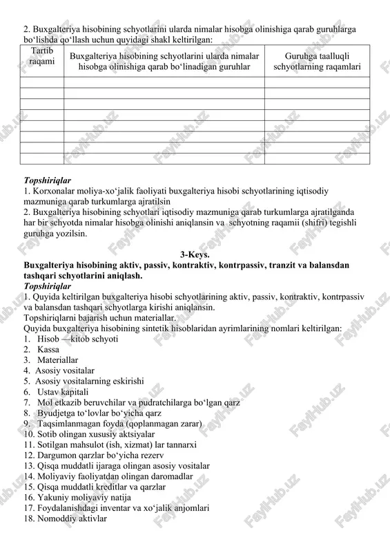 otlar; b) korxona aylanmasiga jalb qilingan mablag‘larning manbalarini hisobga oluvchi schyotlar; c) korxona xo‘jalik faoliyatining moliyaviy natijalarini hisobga oluvchi schyotlar; 2. buxgalteriya hisobining schyotlarini ularda nimalar hisobga olinishiga qarab guruhlarga bo‘lishda qo‘llash uchun quyidagi shakl keltirilgan: tartib raqami buxgalteriya hisobining schyotlarini ularda nimalar hisobga olinishiga qarab bo‘linadigan guruhlar guruhga taalluqli schyotlarning raqamlari topshiriqlar 1. korxonalar moliya-xo‘jalik faoliyati buxgalteriya hisobi schyotlarining iqtisodiy mazmuniga qarab turkumlarga ajratilsin 2. buxgalteriya hisobining schyotlari iqtisodiy mazmuniga qarab turkumlarga ajratilganda har bir schyotda nimalar hisobga olinishi aniqlansin va schyotning raqamii (shifri) tegishli guruhga yozilsin. 3-keys. buxgalteriya hisobining aktiv, passiv, kontraktiv, kontrpassiv, tranzit va balansdan tashqari schyotlarini aniqlash. topshiriqlar 1. quyida keltirilgan buxgalteriya hisobi schyotlarining aktiv, passiv, kontraktiv, kontrpassiv va balansdan tashqari schyotlarga kirishi aniqlansin. topshiriqlarni bajarish uchun materiallar. quyida buxgalteriya hisobining sintetik hisoblaridan ayrimlarining nomlari keltirilgan: 1. hisob —kitob schyoti 2. kassa 3. materiallar 4. asosiy vositalar 5. asosiy vositalarning eskirishi 6. ustav kapitali 7. mol …